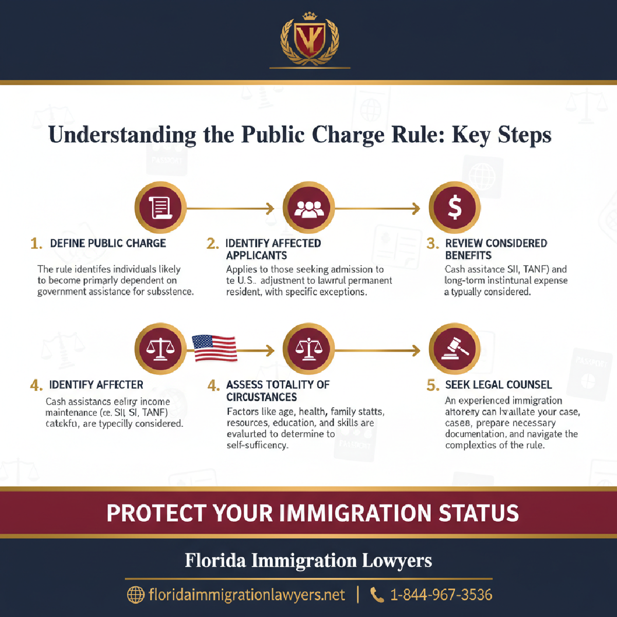Step-by-step process infographic