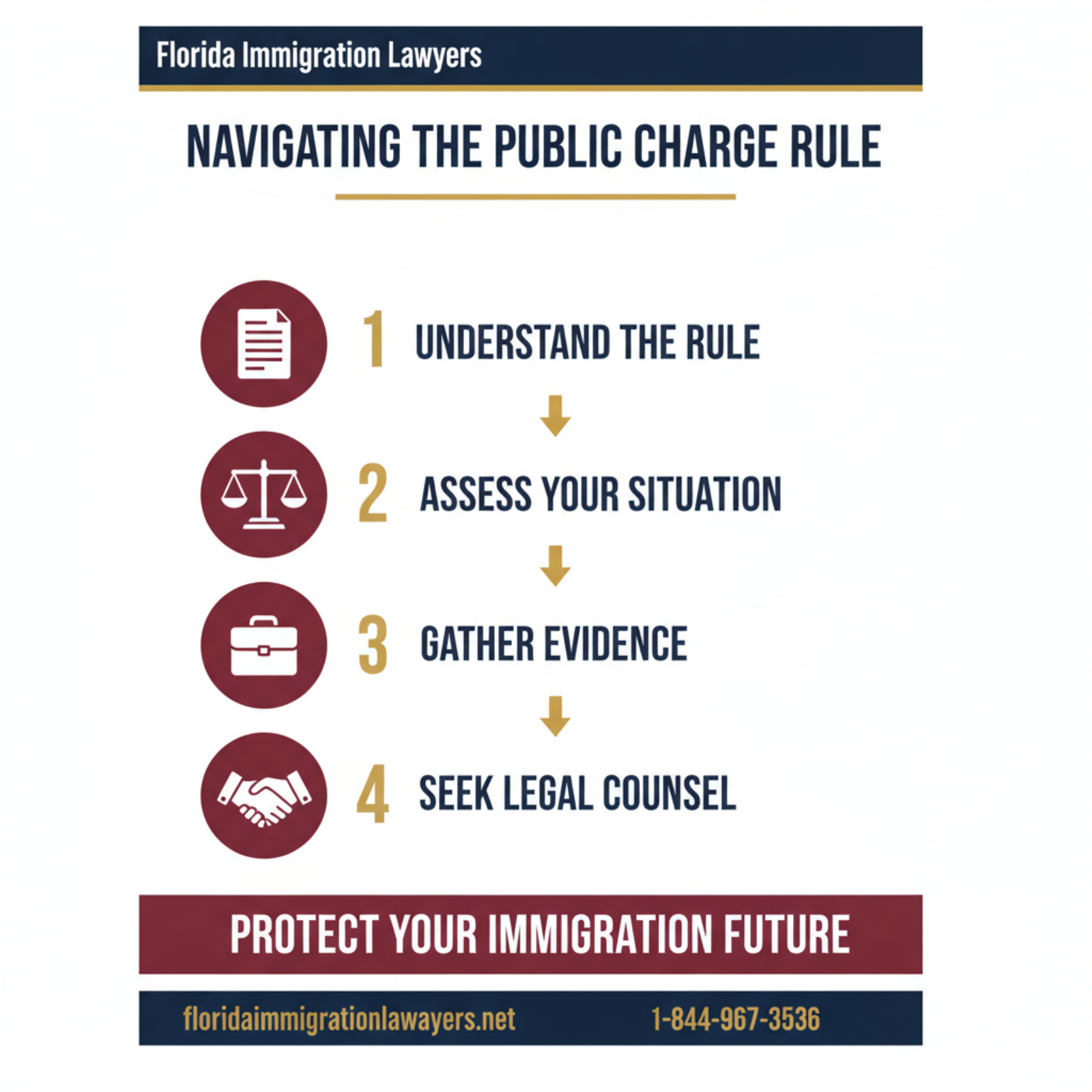 Step-by-step process infographic