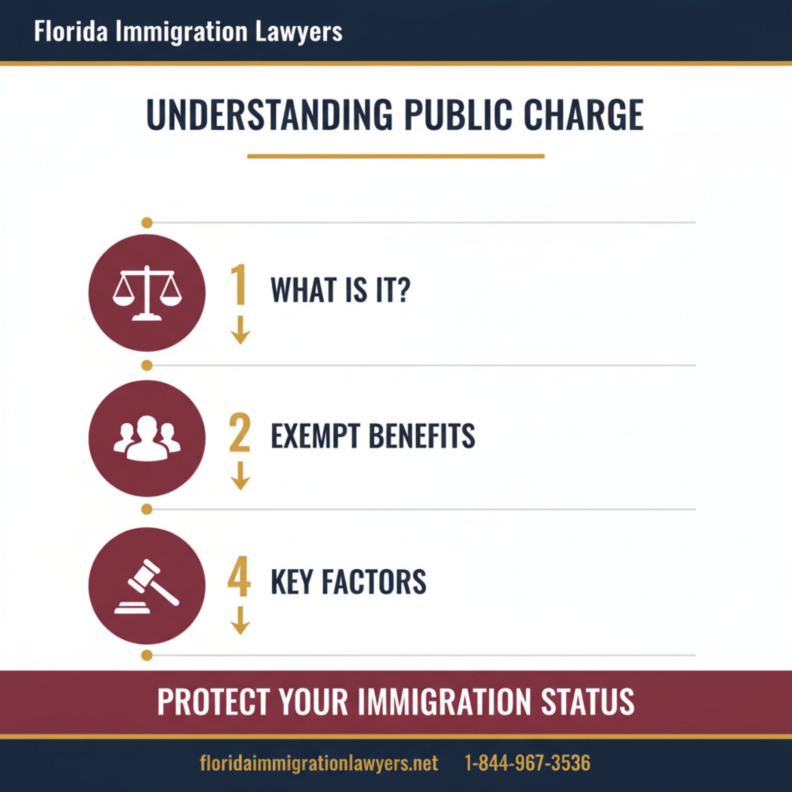 Step-by-step process infographic