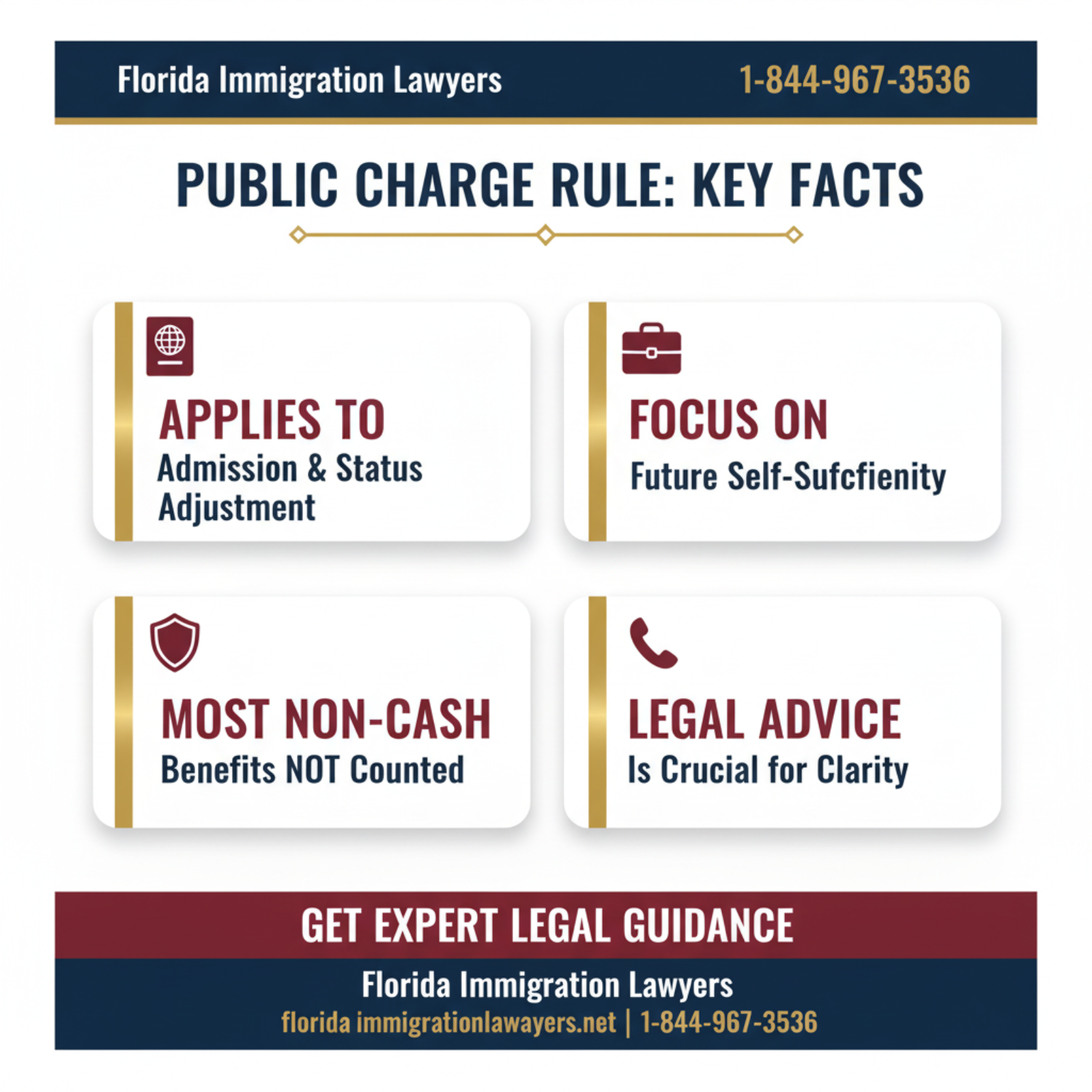 Key statistics and data