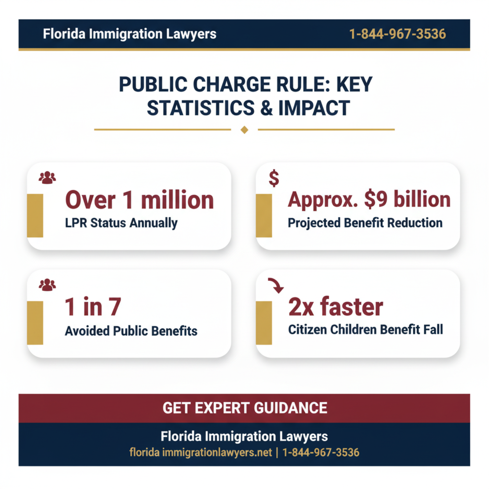 Key statistics and data