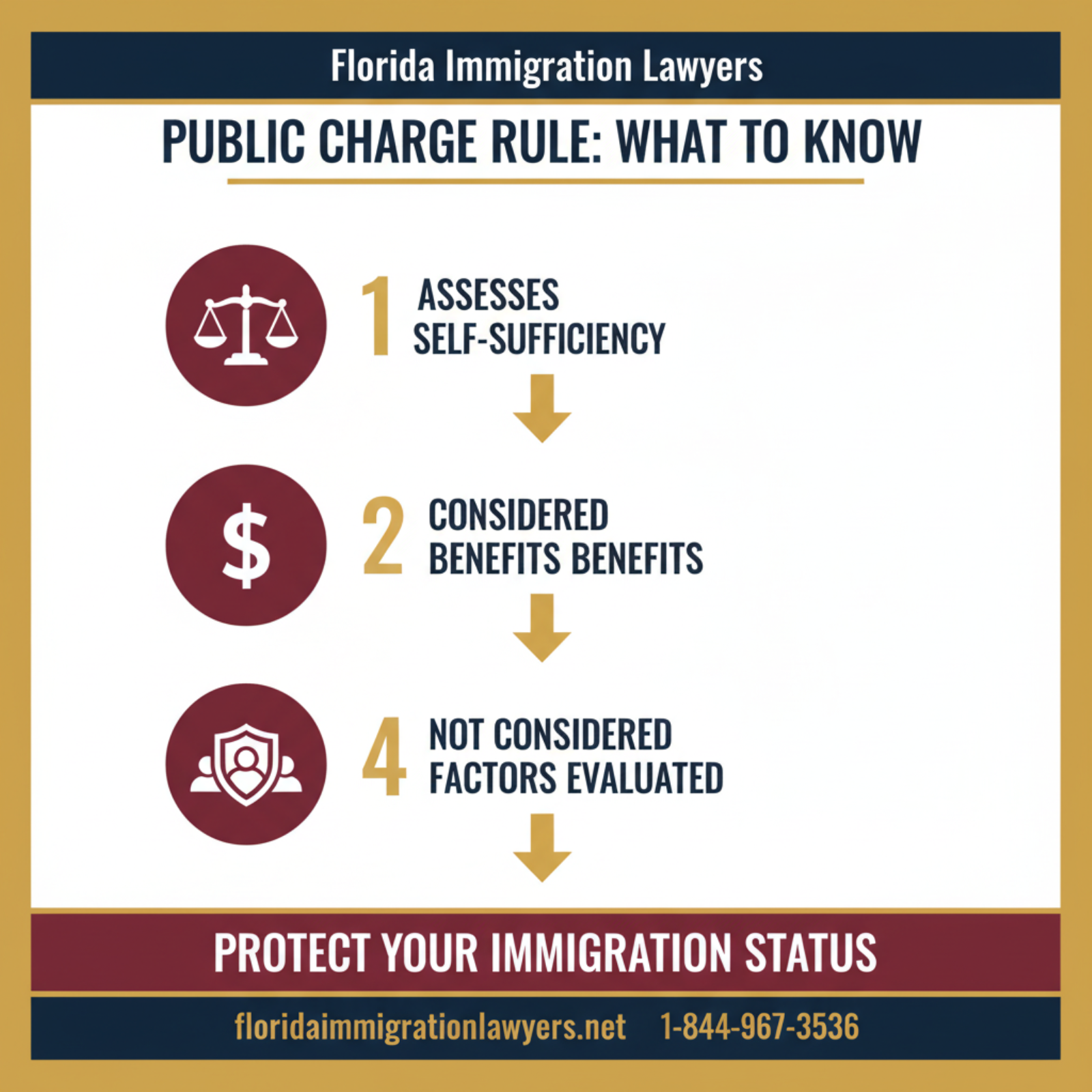 Step-by-step process infographic