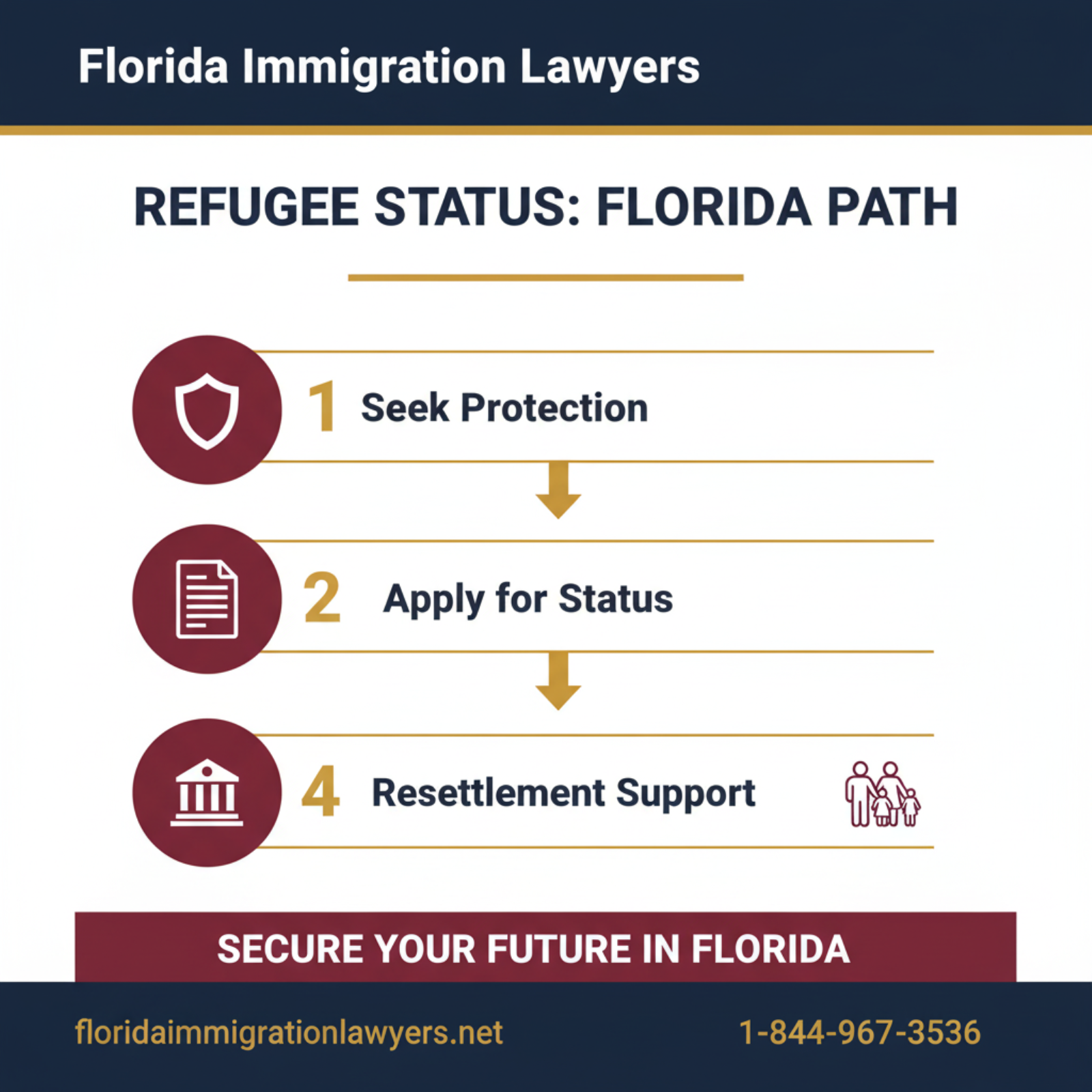 Step-by-step process infographic