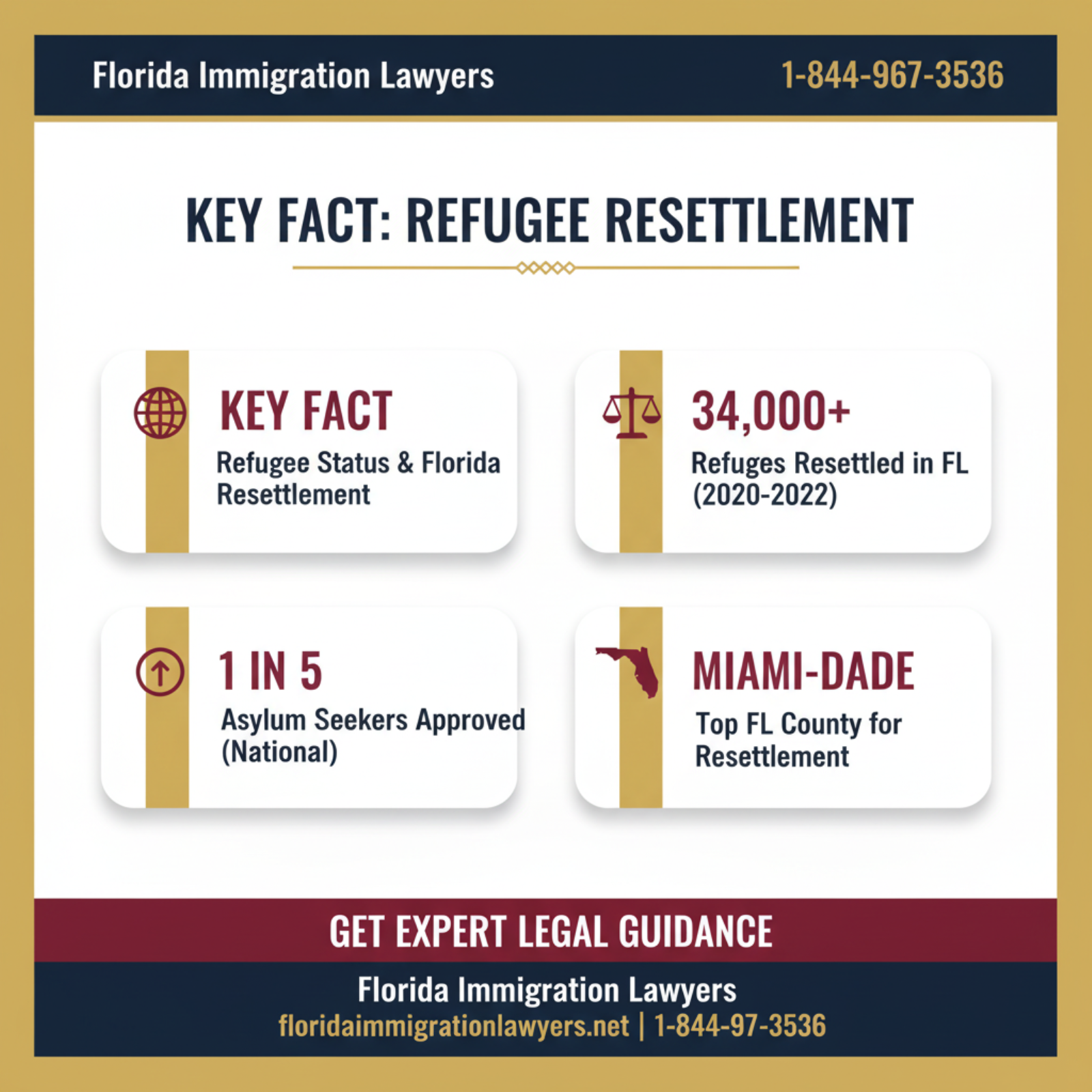 Key statistics and data