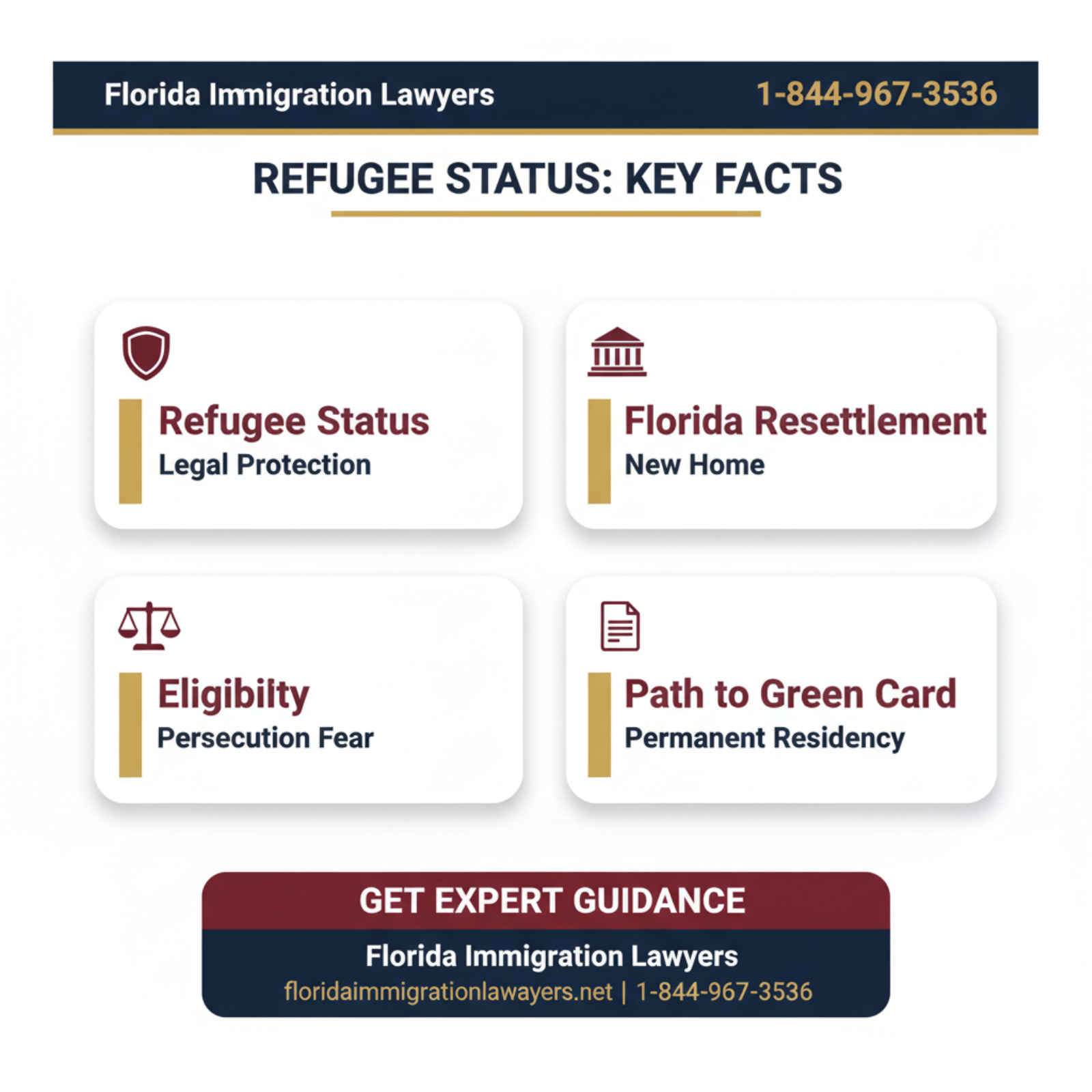 Key statistics and data