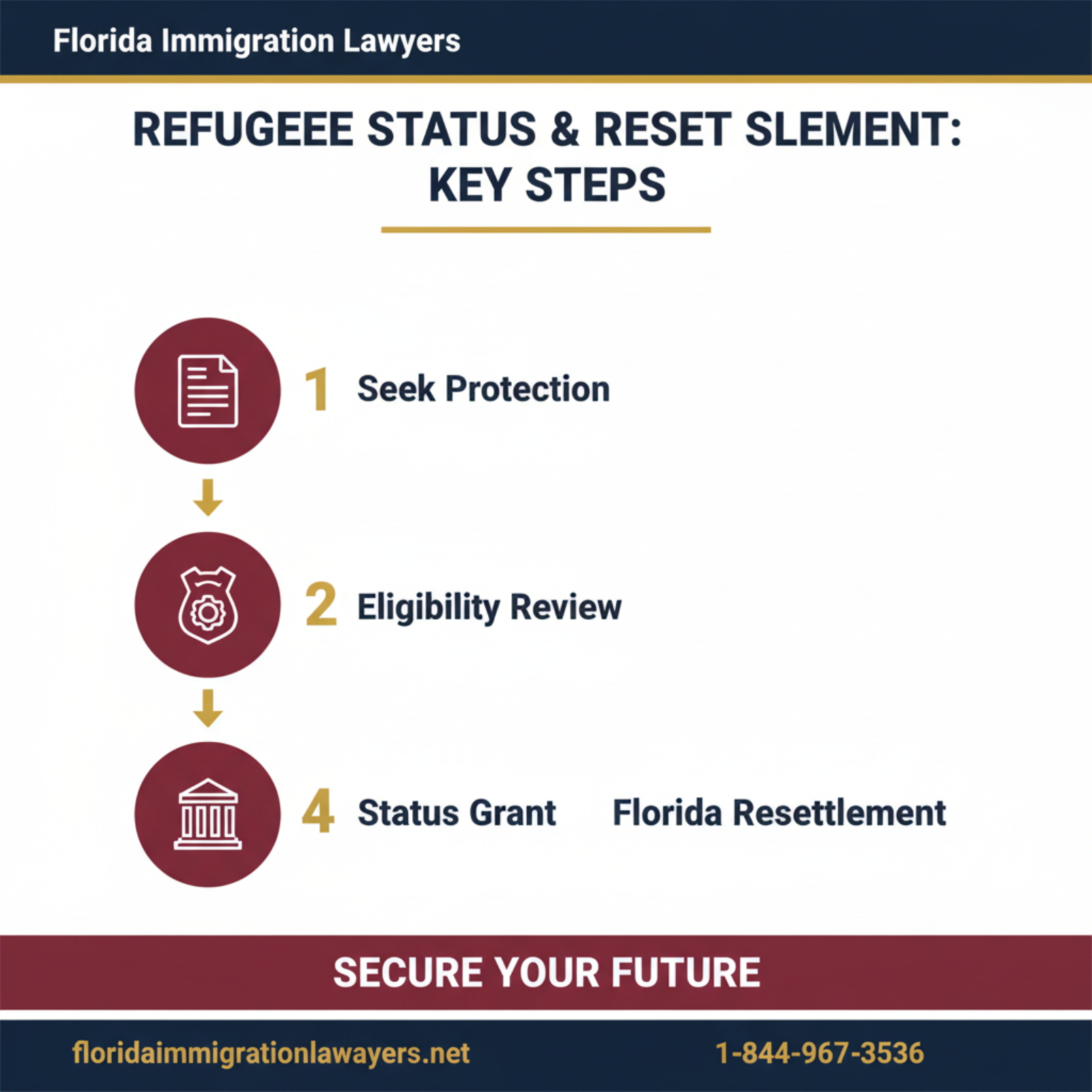 Step-by-step process infographic