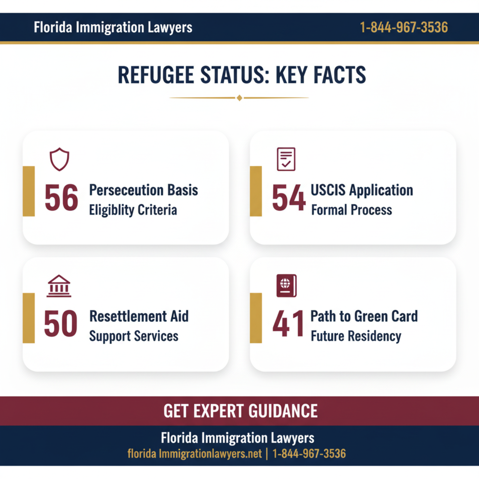 Key statistics and data