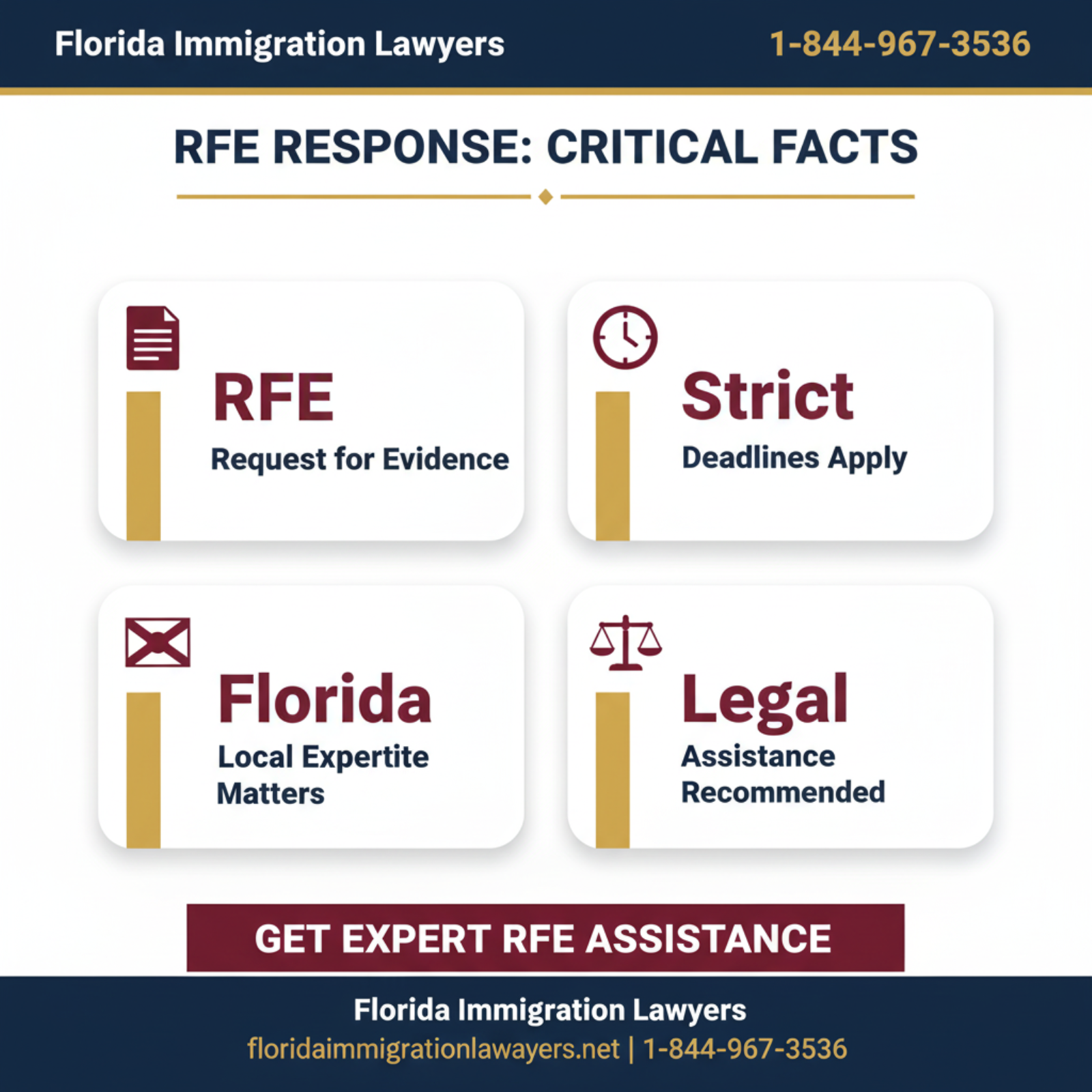 Key statistics and data