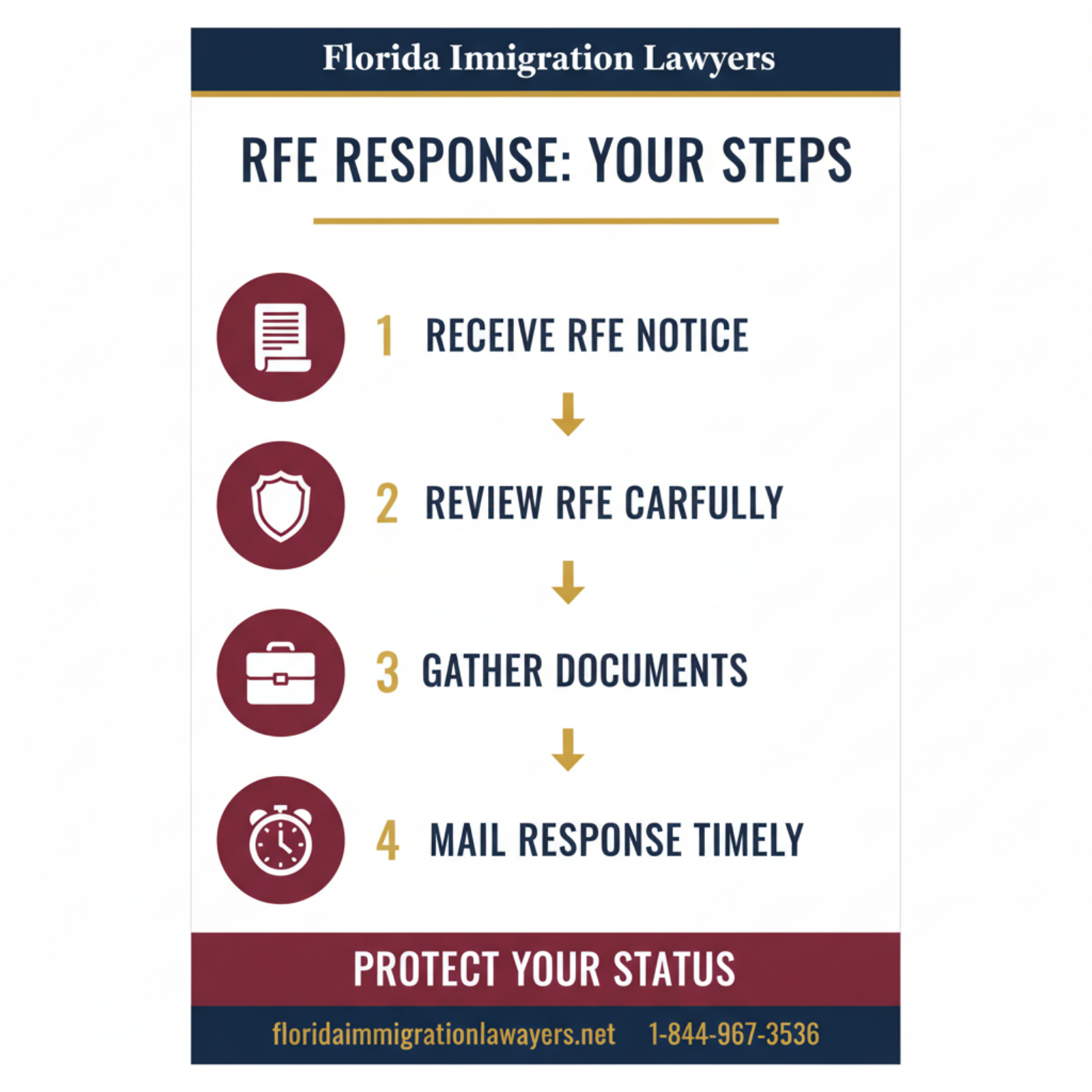 Step-by-step process infographic