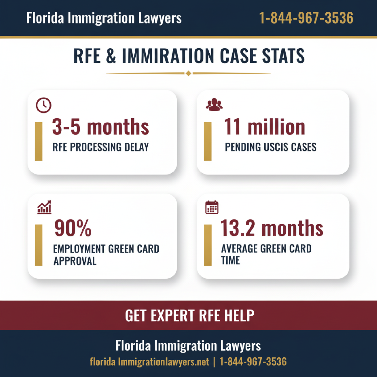 Key statistics and data