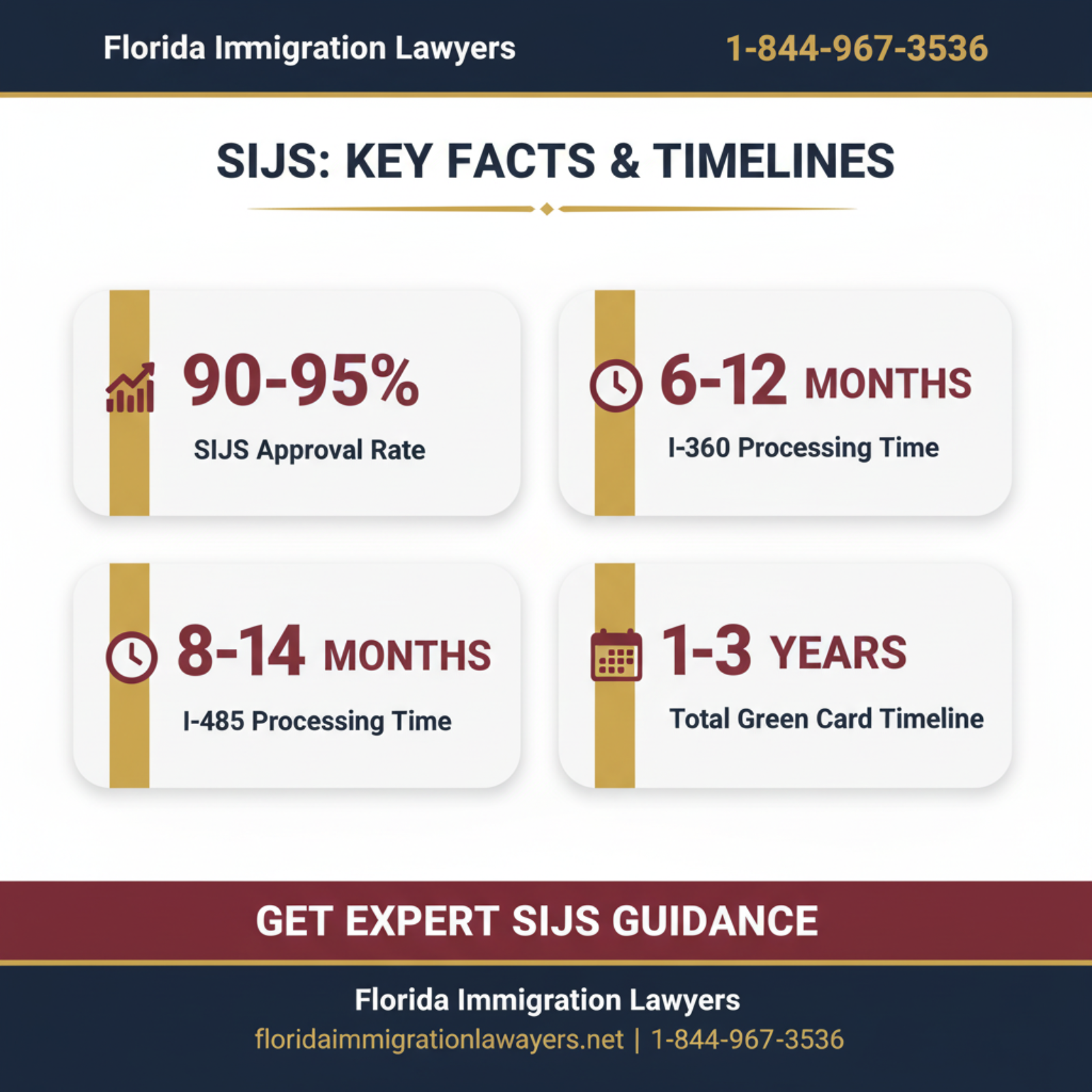 Key statistics and data