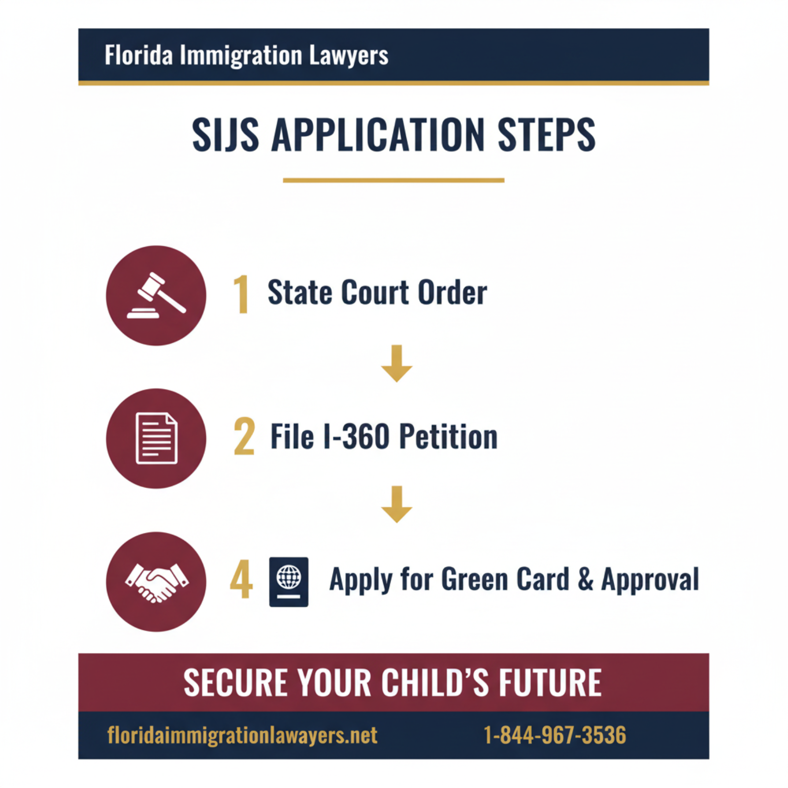 Step-by-step process infographic