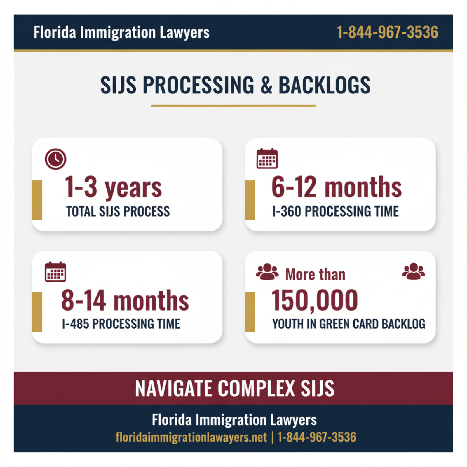 Key statistics and data