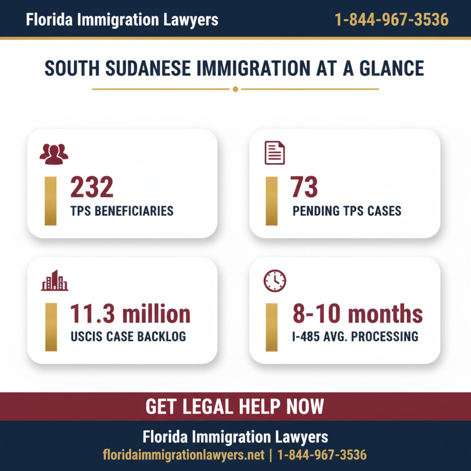 Key statistics and data