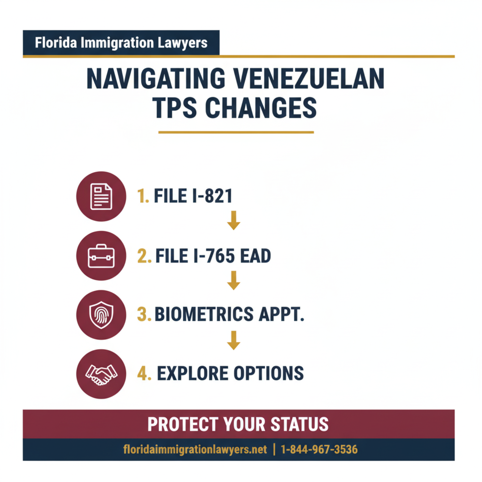 Step-by-step process infographic