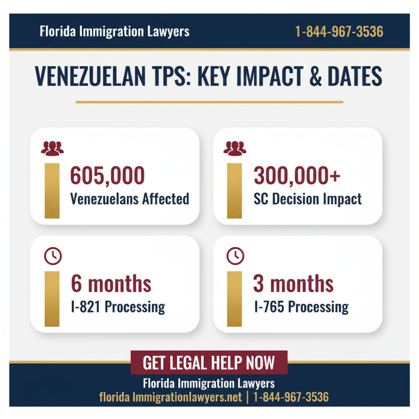 Key statistics and data