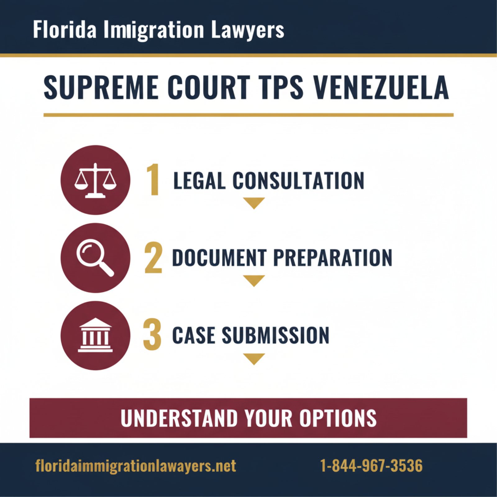 Step-by-step process infographic