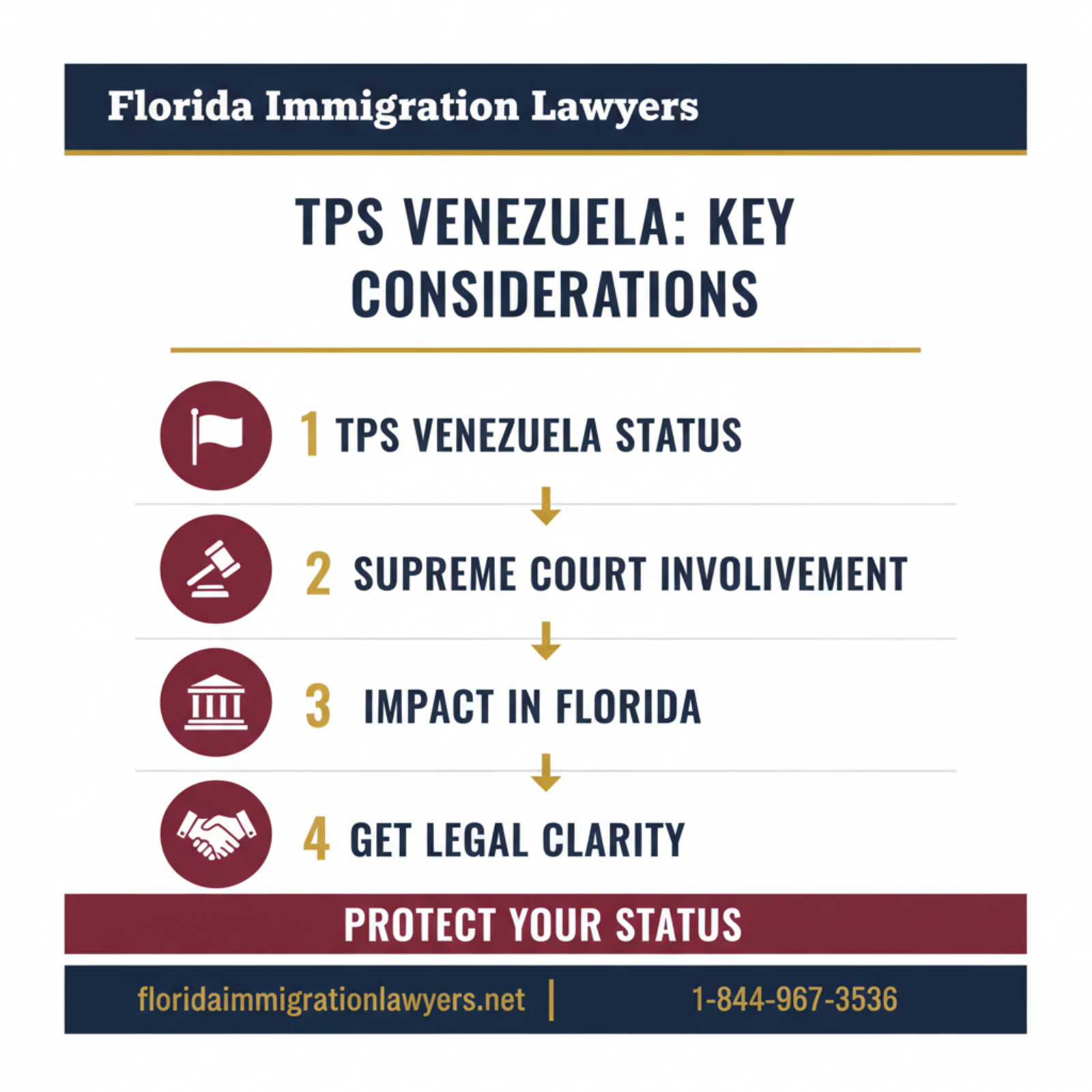 Step-by-step process infographic