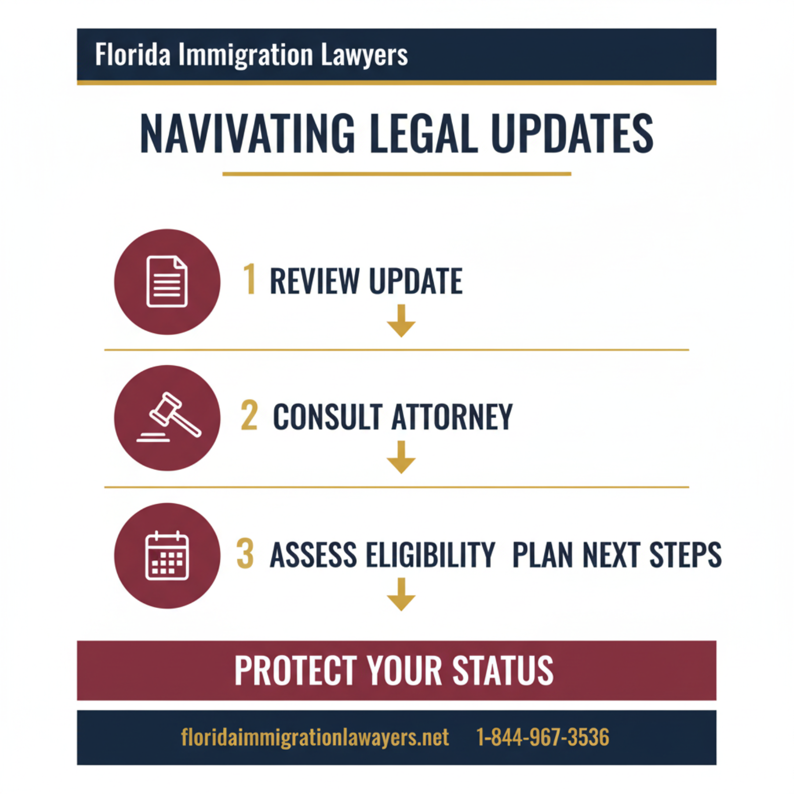 Step-by-step process infographic