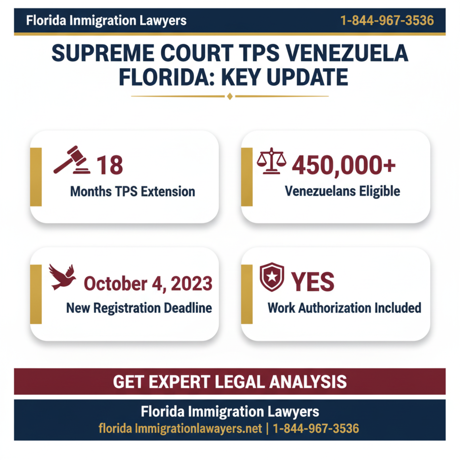 Key statistics and data