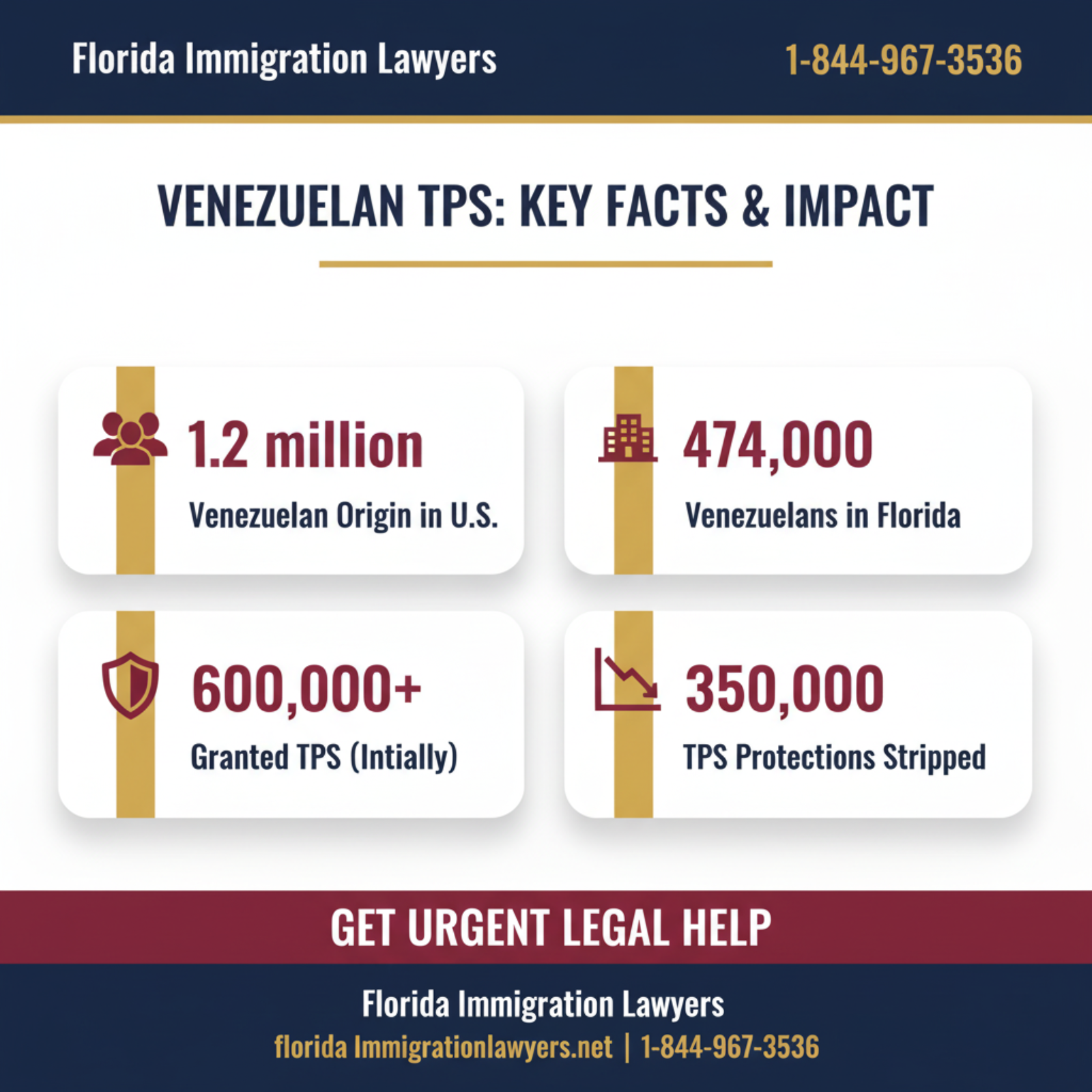 Step-by-step process infographic