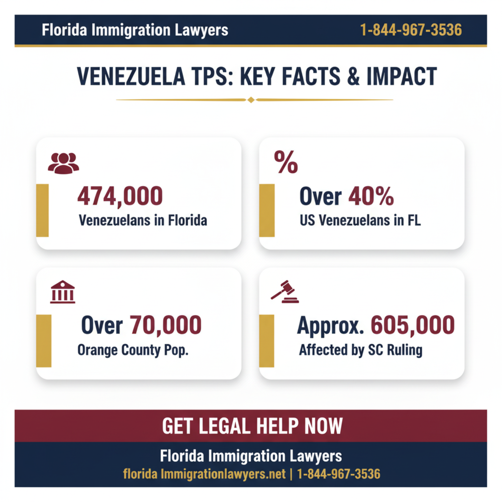 Key statistics and data