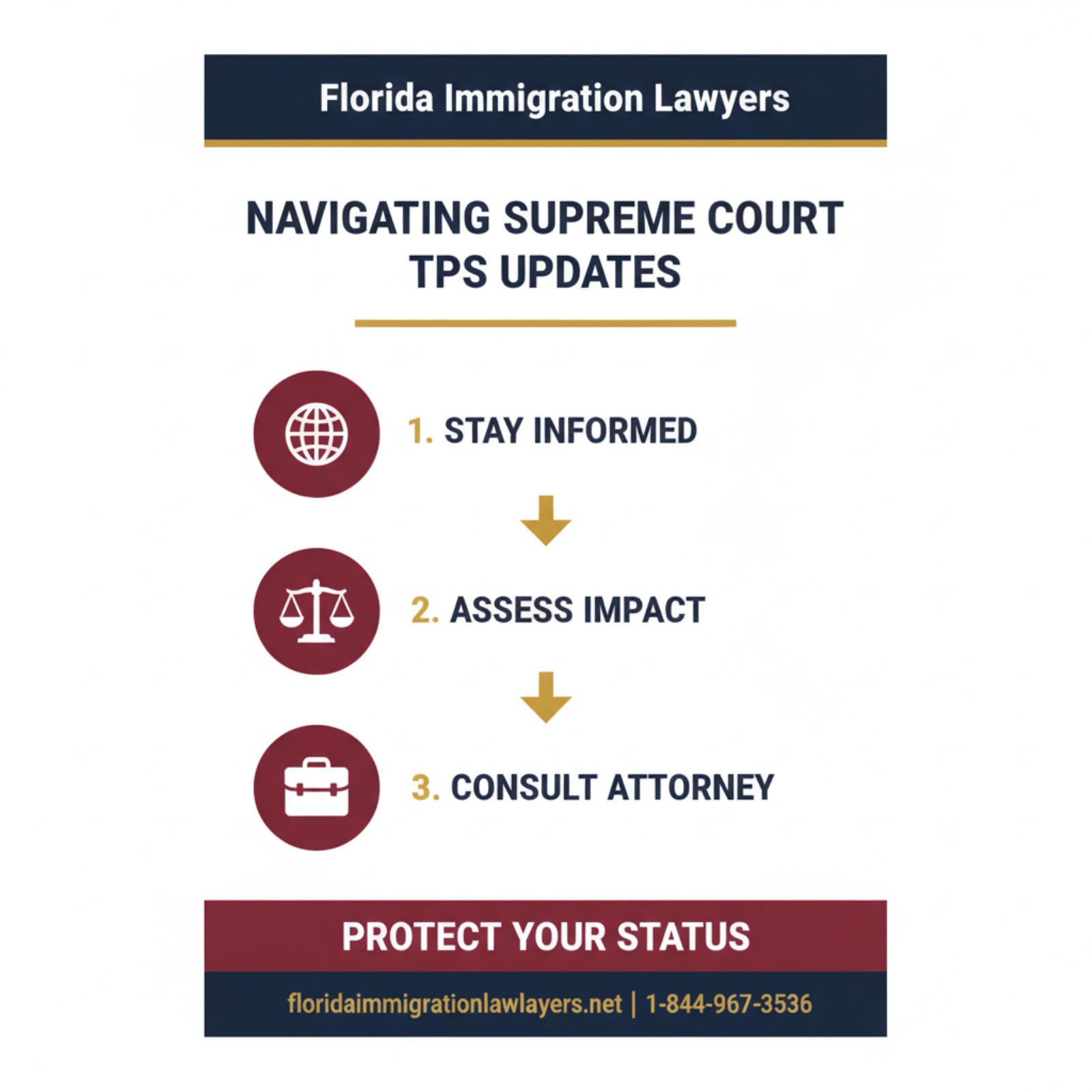 Step-by-step process infographic
