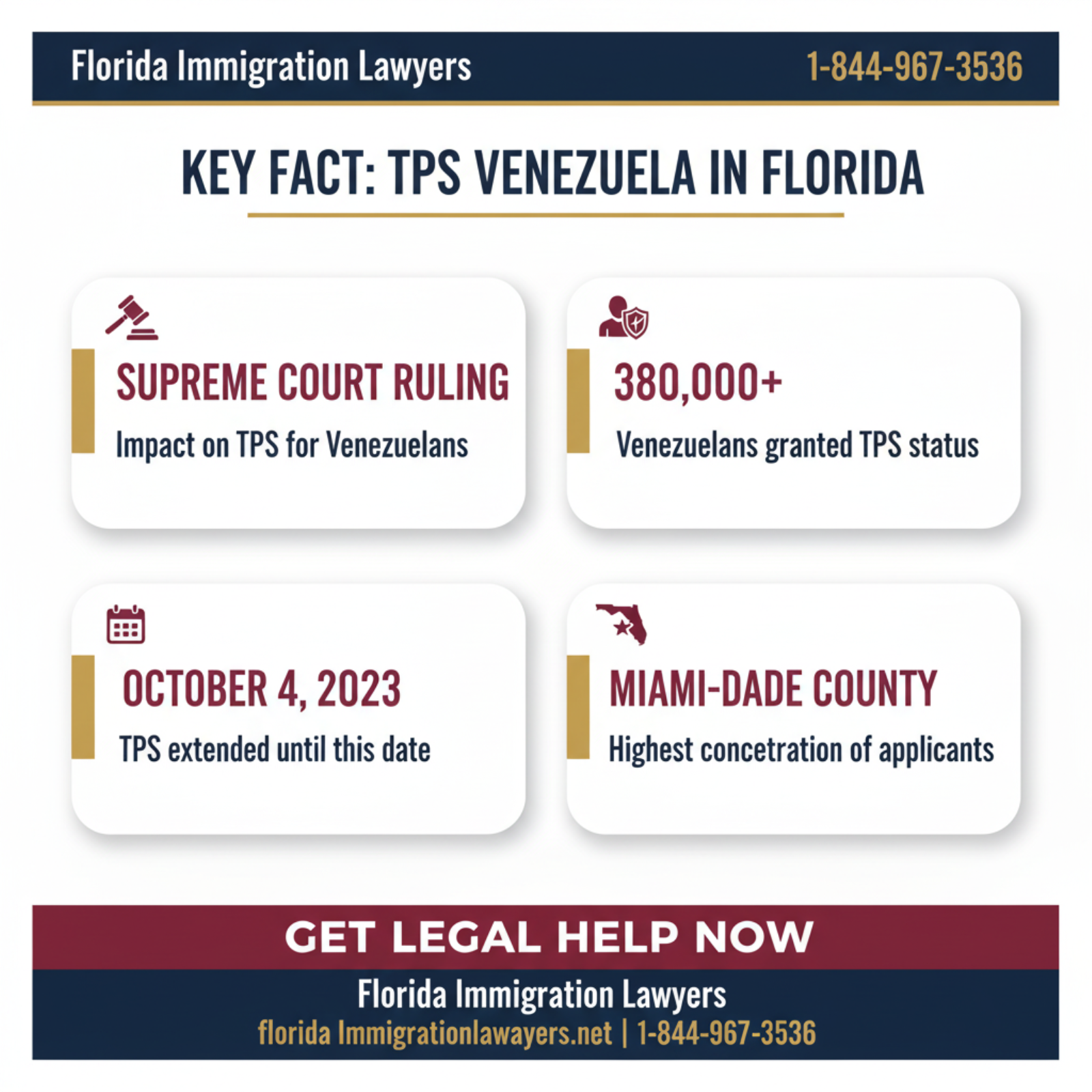 Key statistics and data