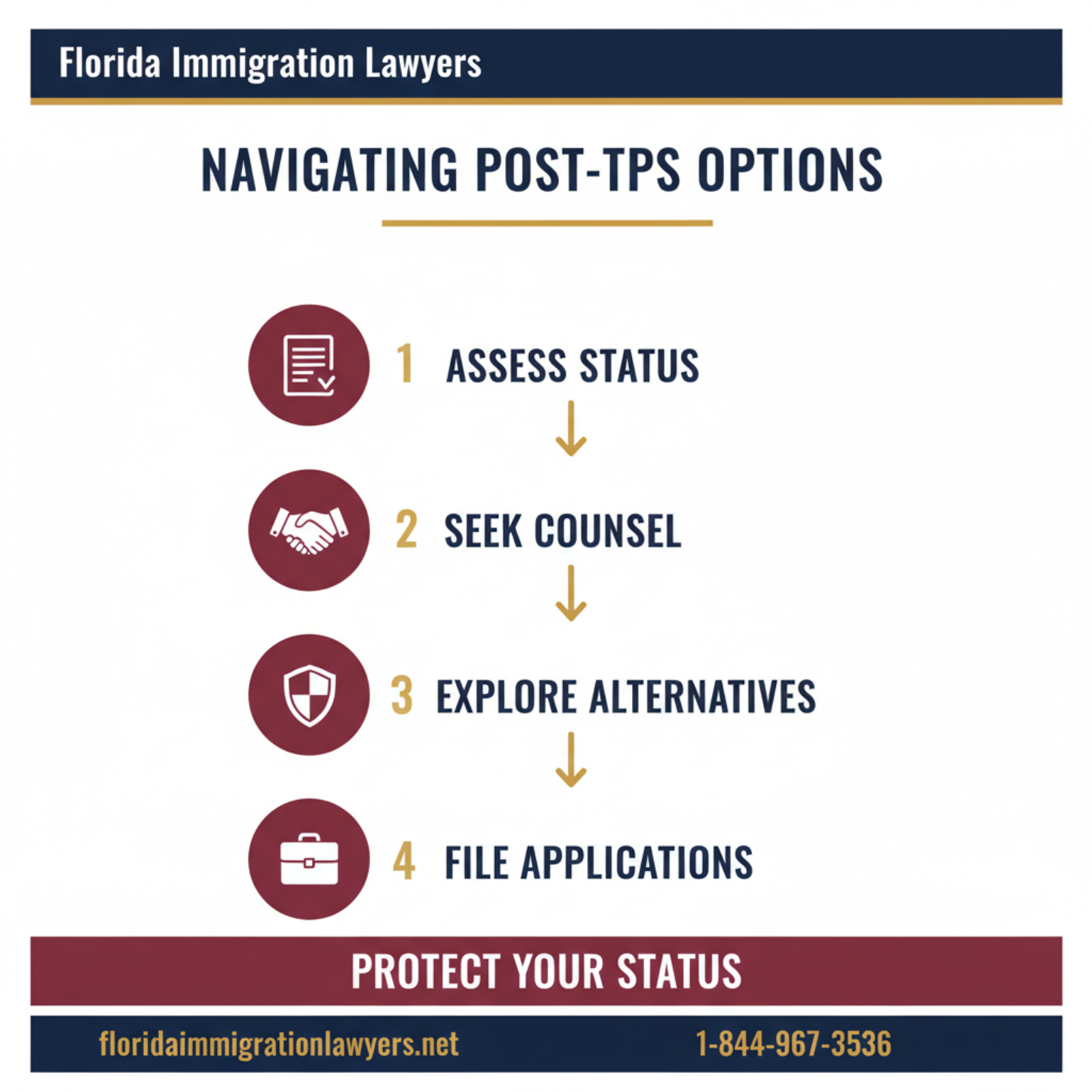 Step-by-step process infographic