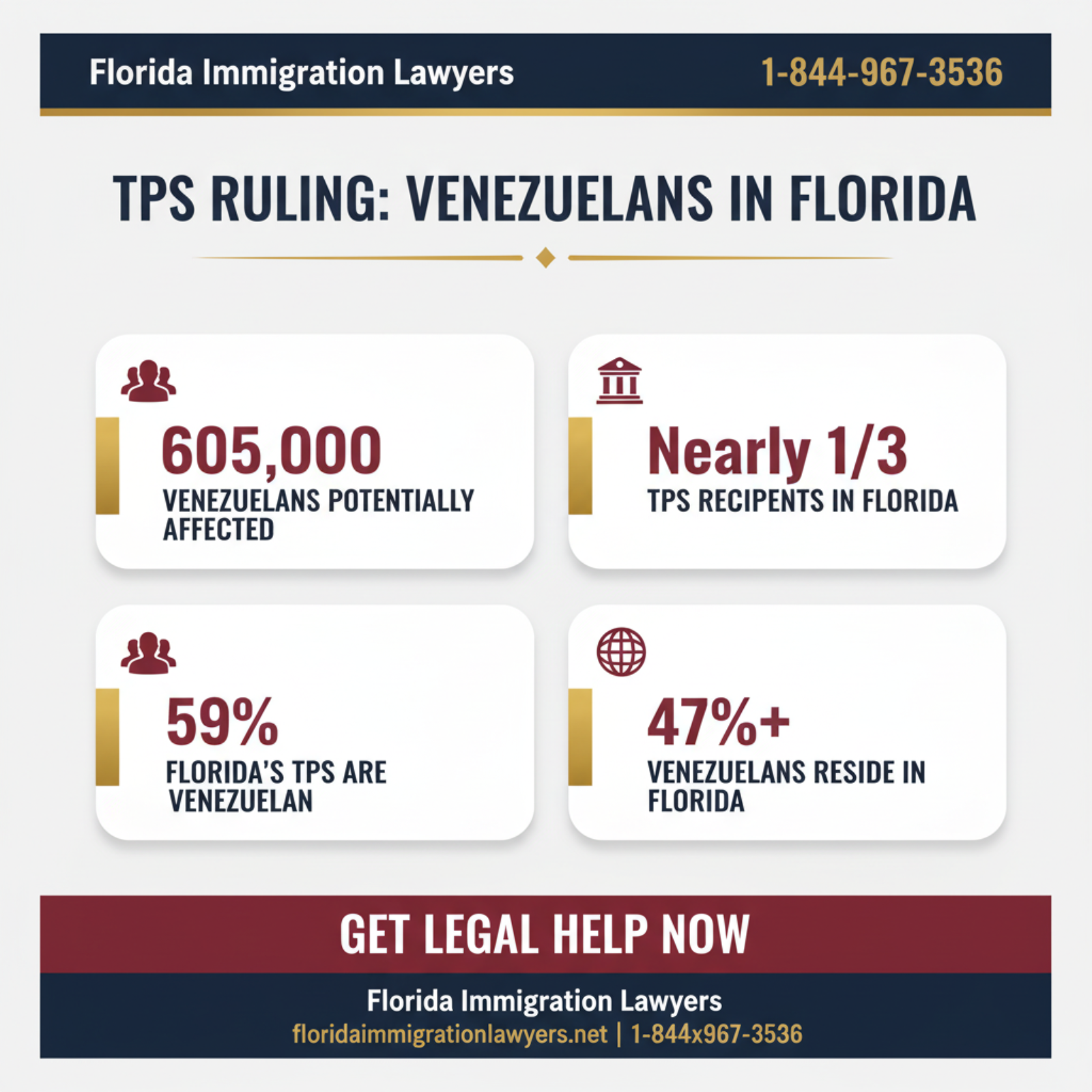 Key statistics and data