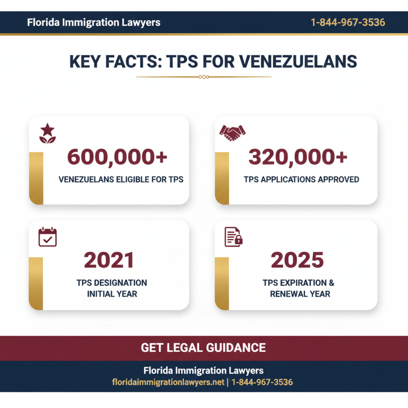 Key statistics and data