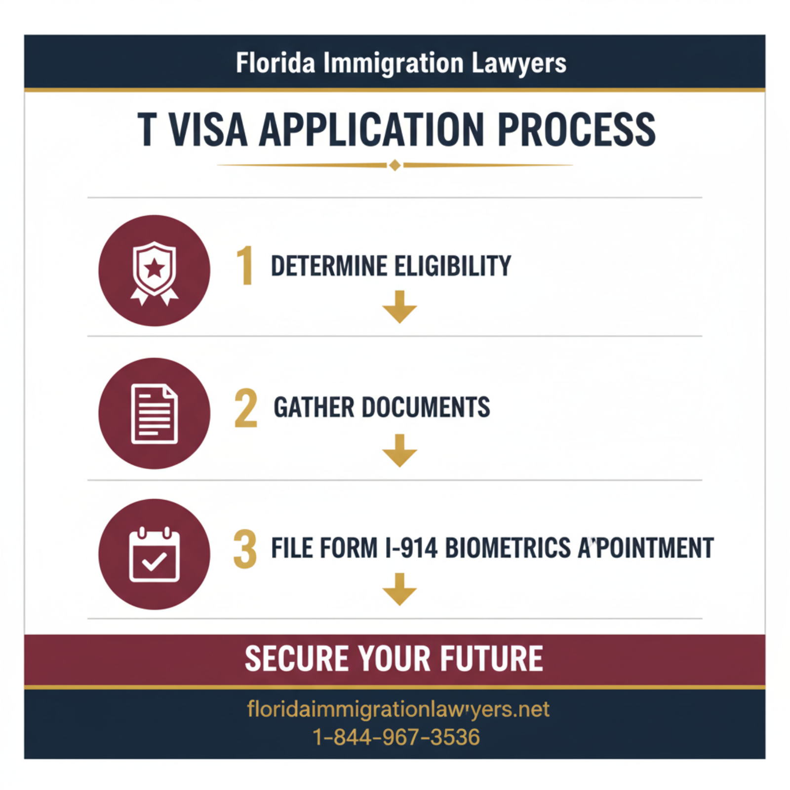 Step-by-step process infographic