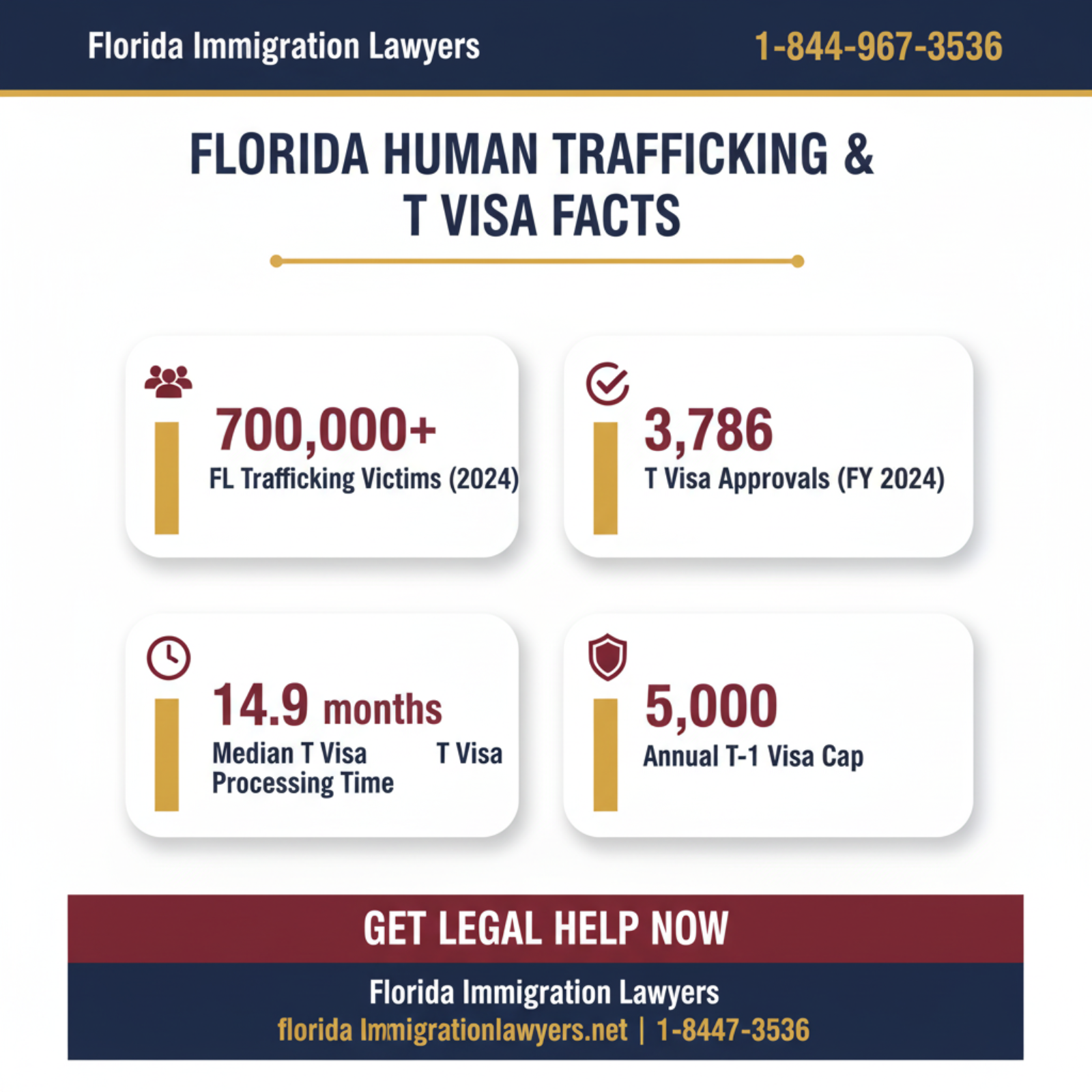 Key statistics and data