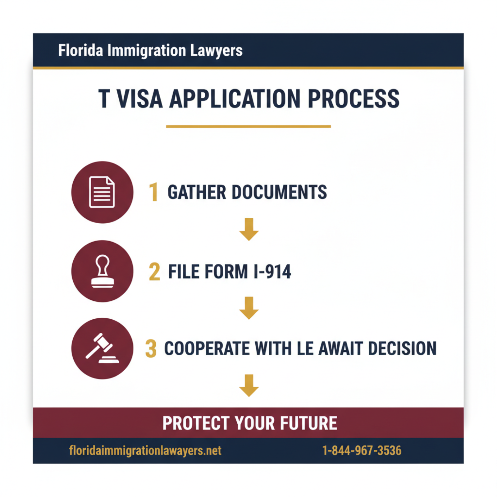 Step-by-step process infographic