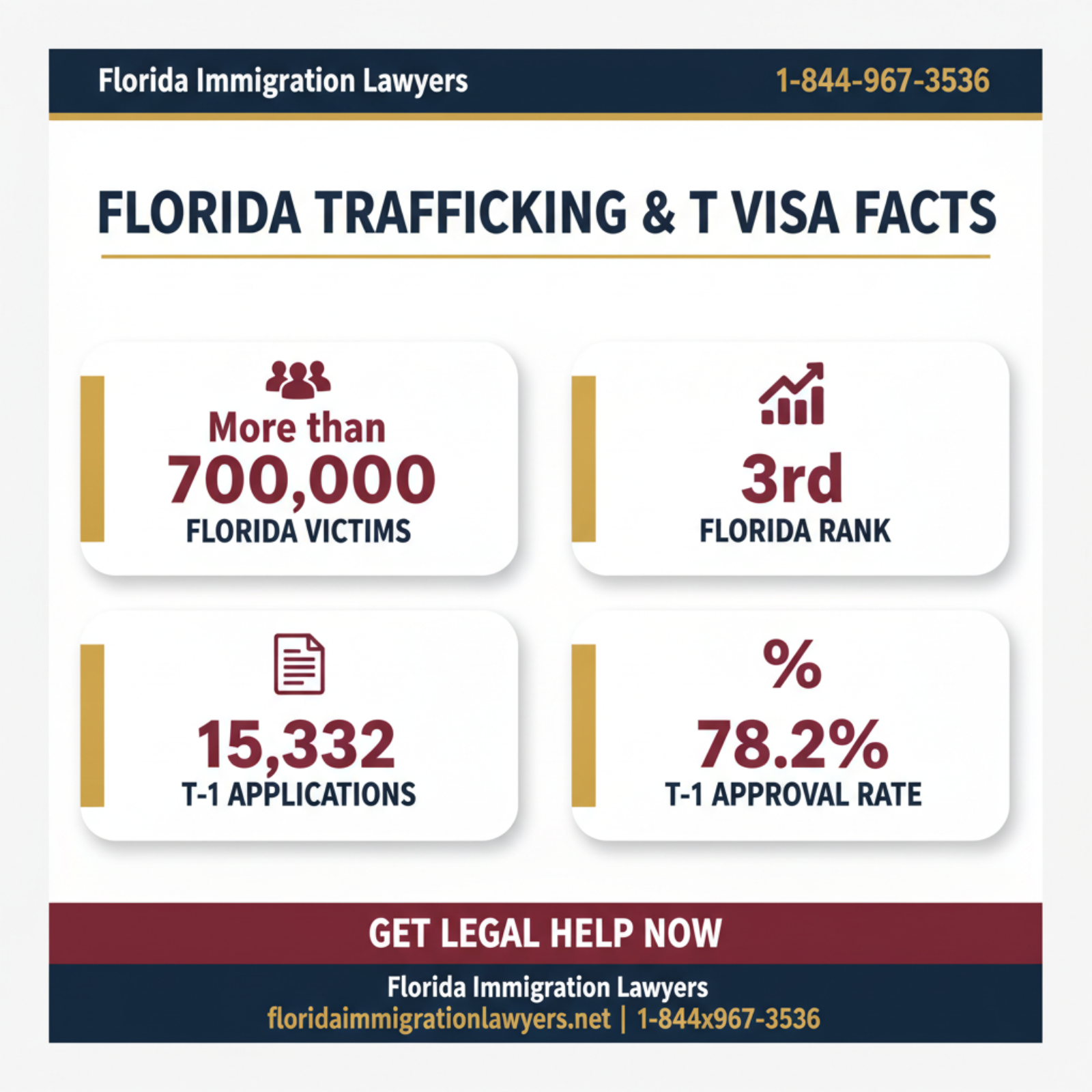 Key statistics and data