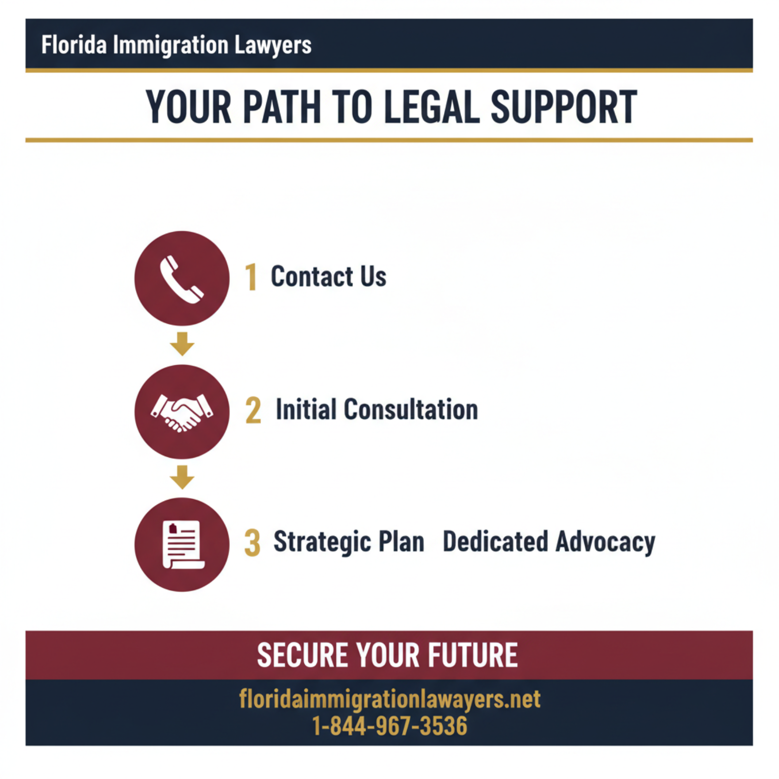 Step-by-step process infographic