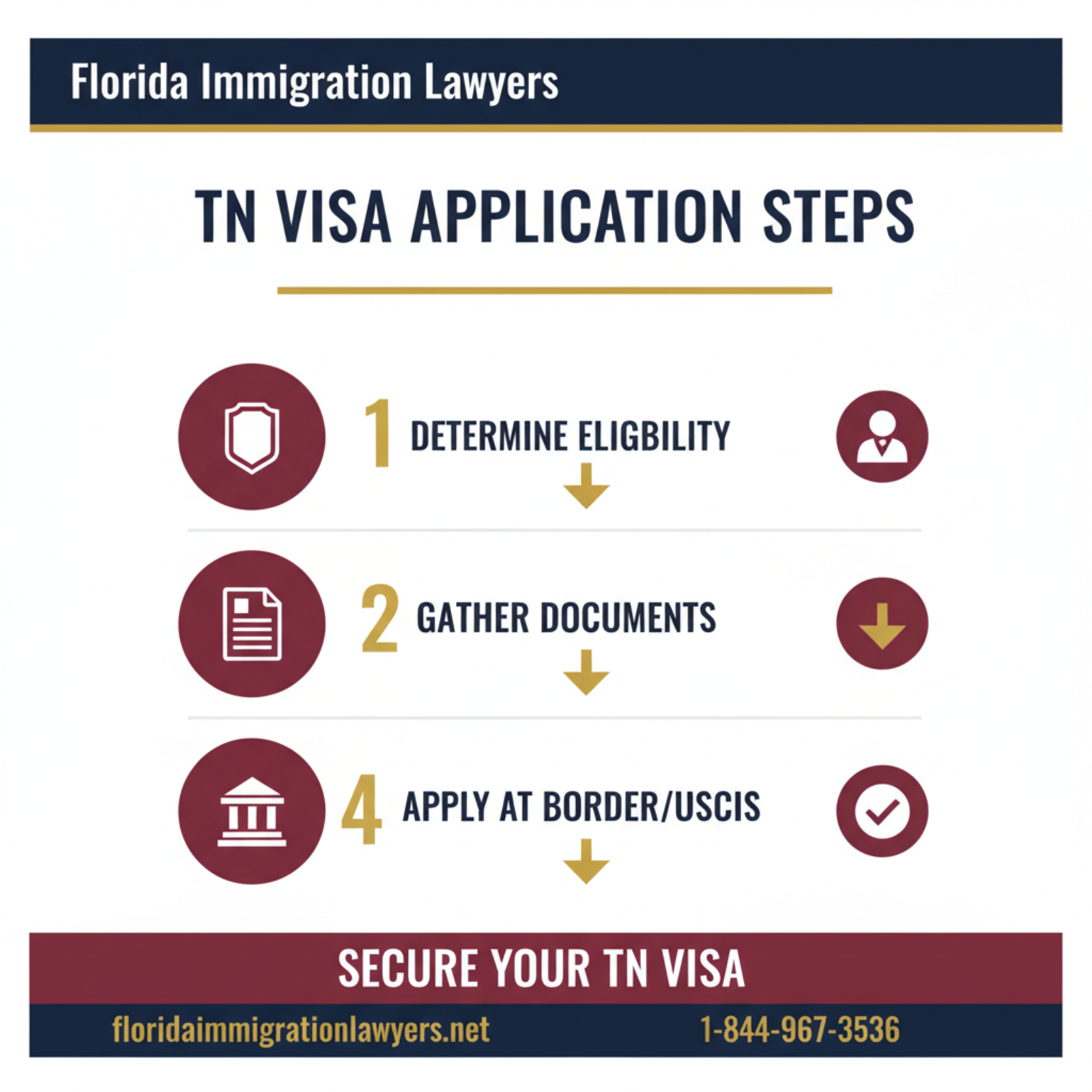 Step-by-step process infographic