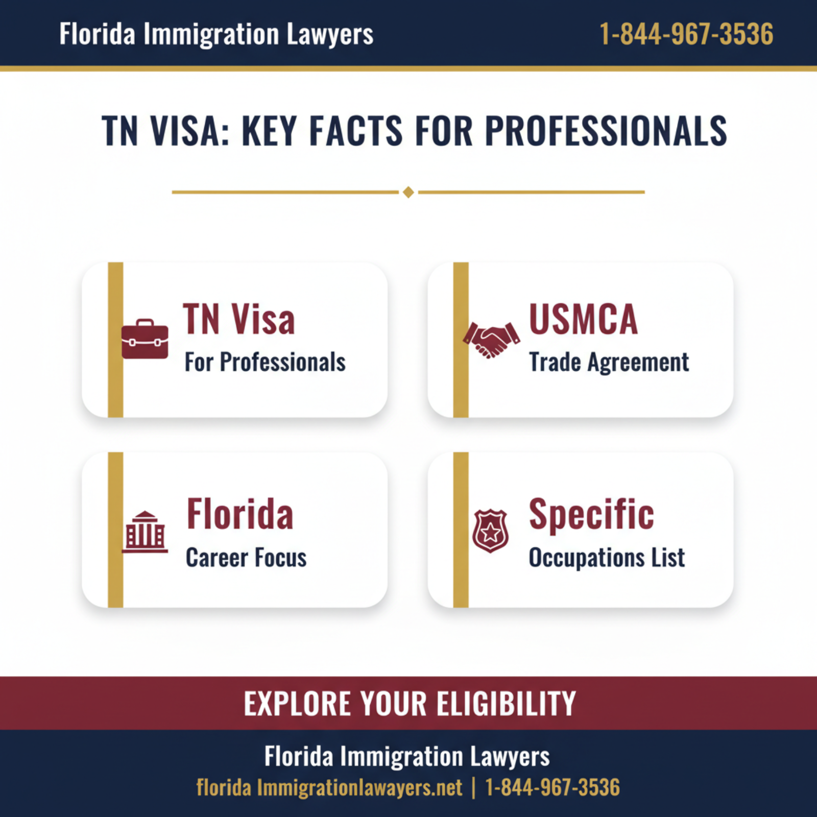 Key statistics and data