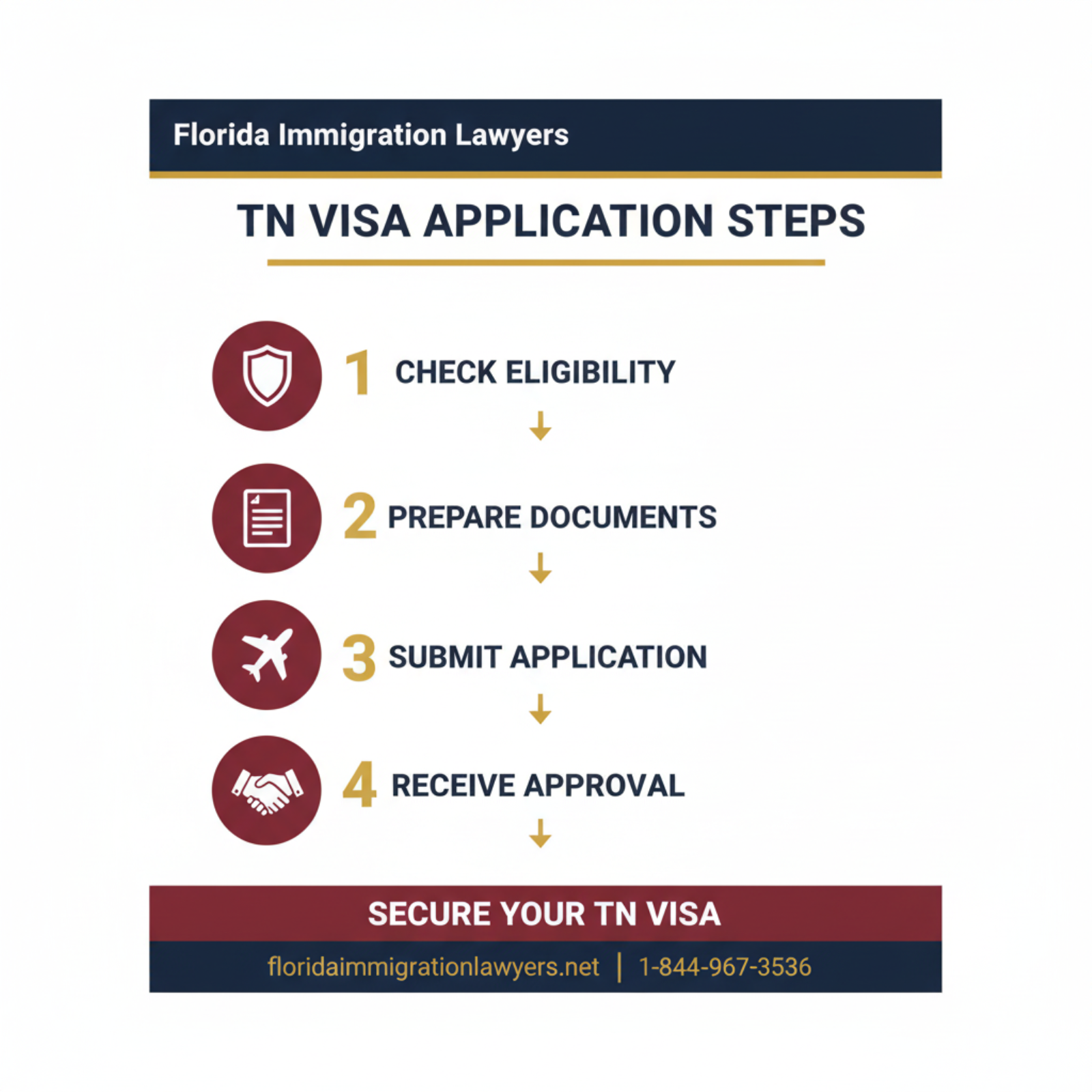 Step-by-step process infographic