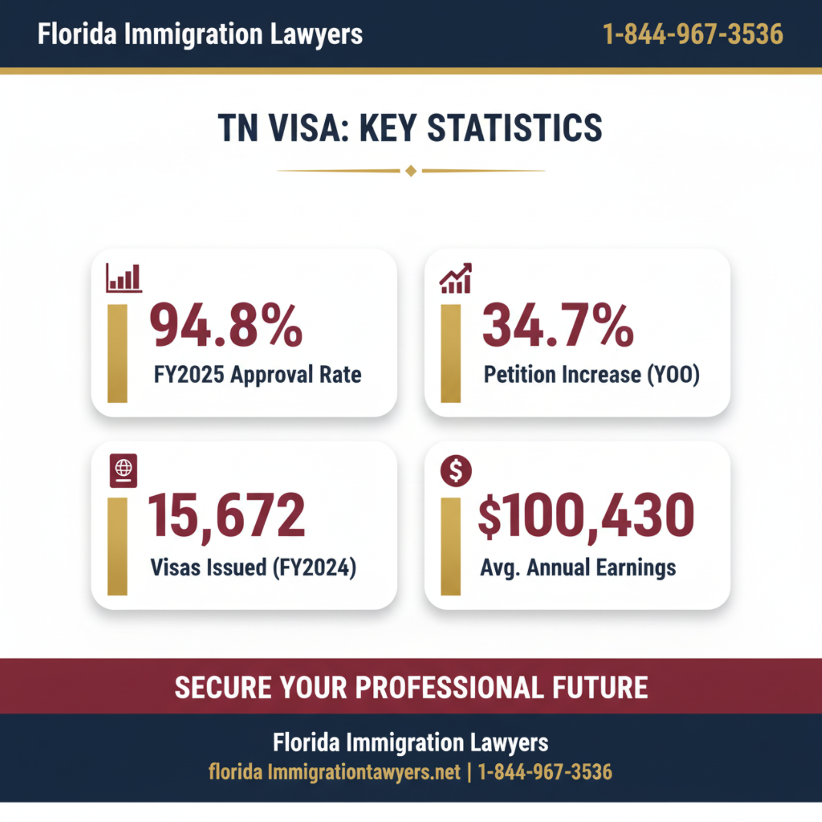 Key statistics and data