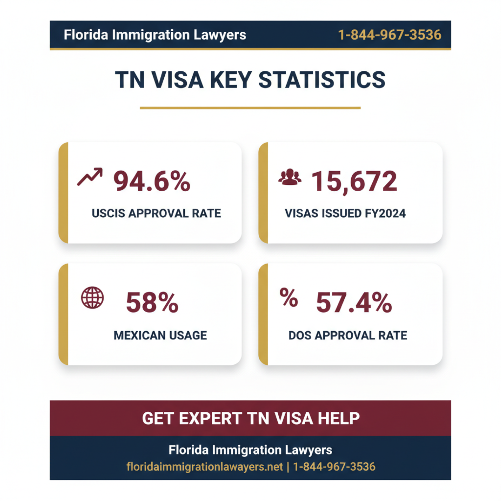Key statistics and data