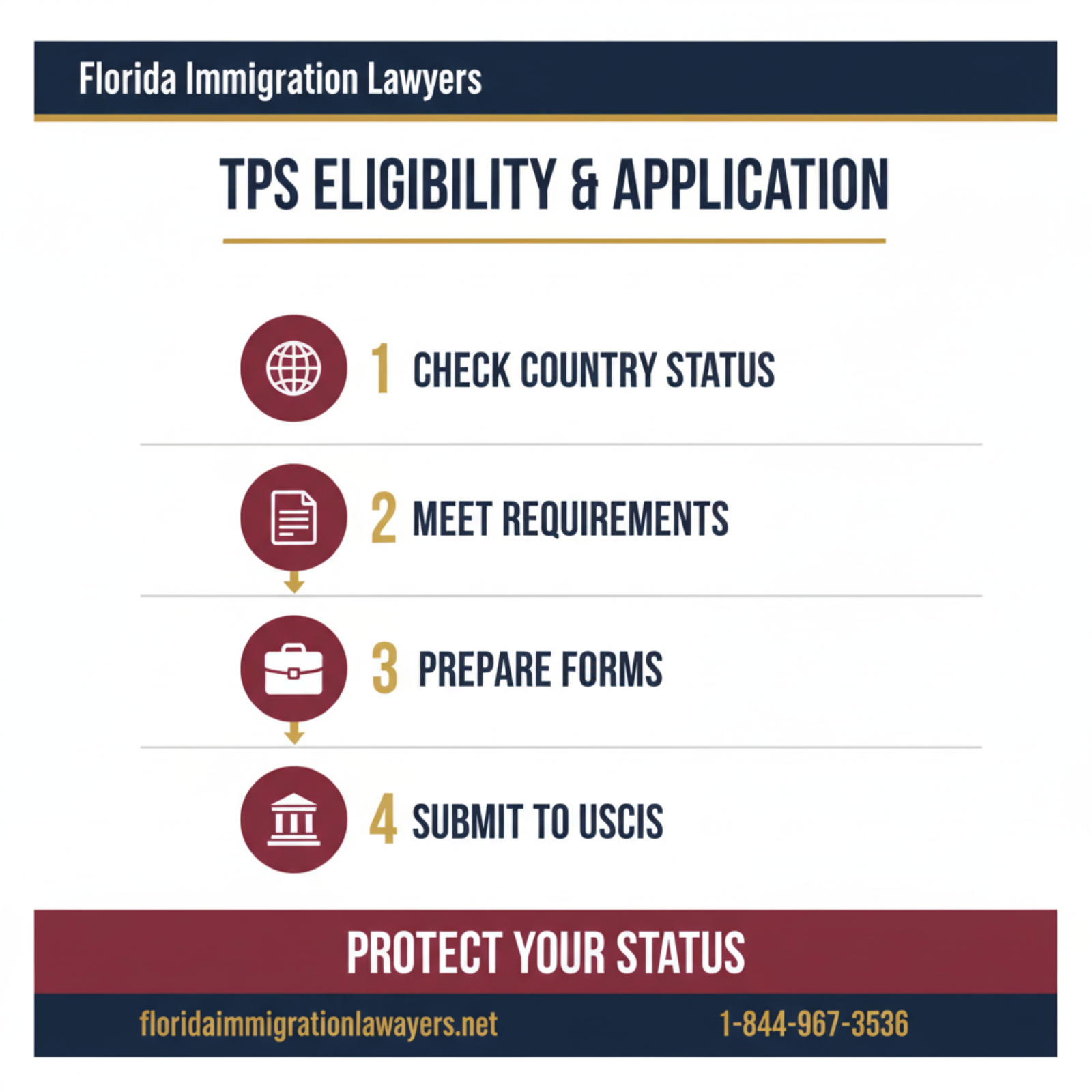 Step-by-step process infographic