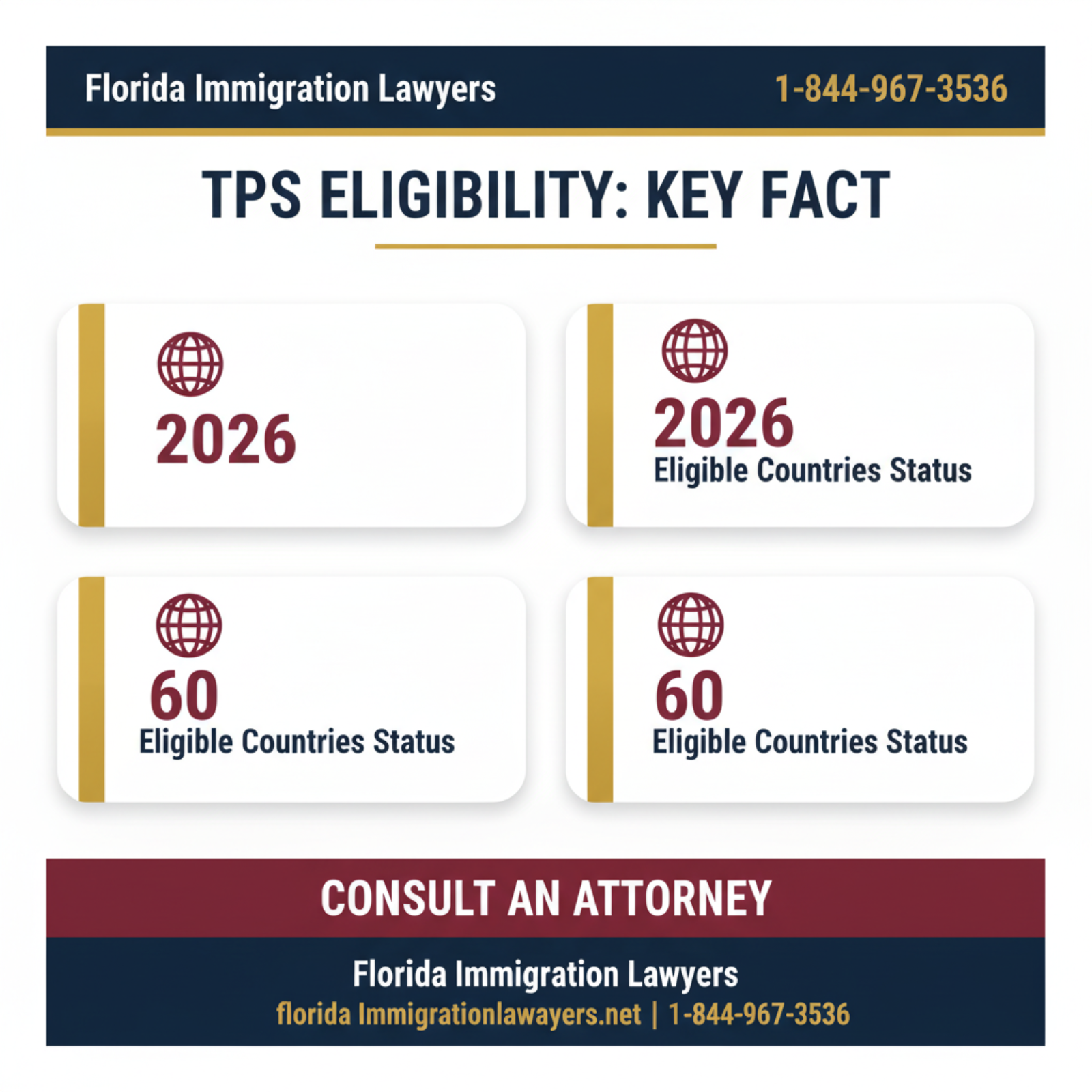 Key statistics and data