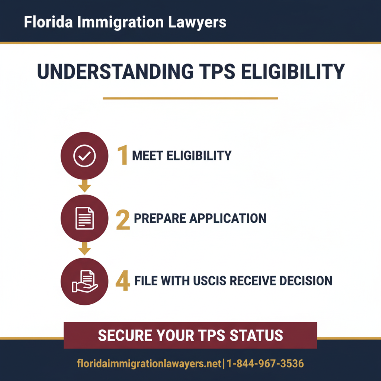 Step-by-step process infographic