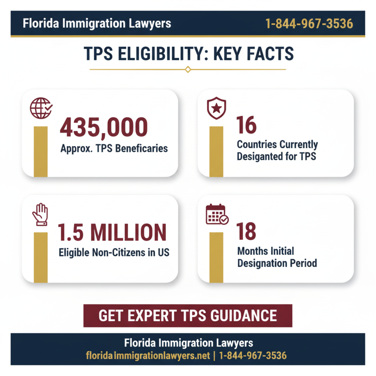 Key statistics and data