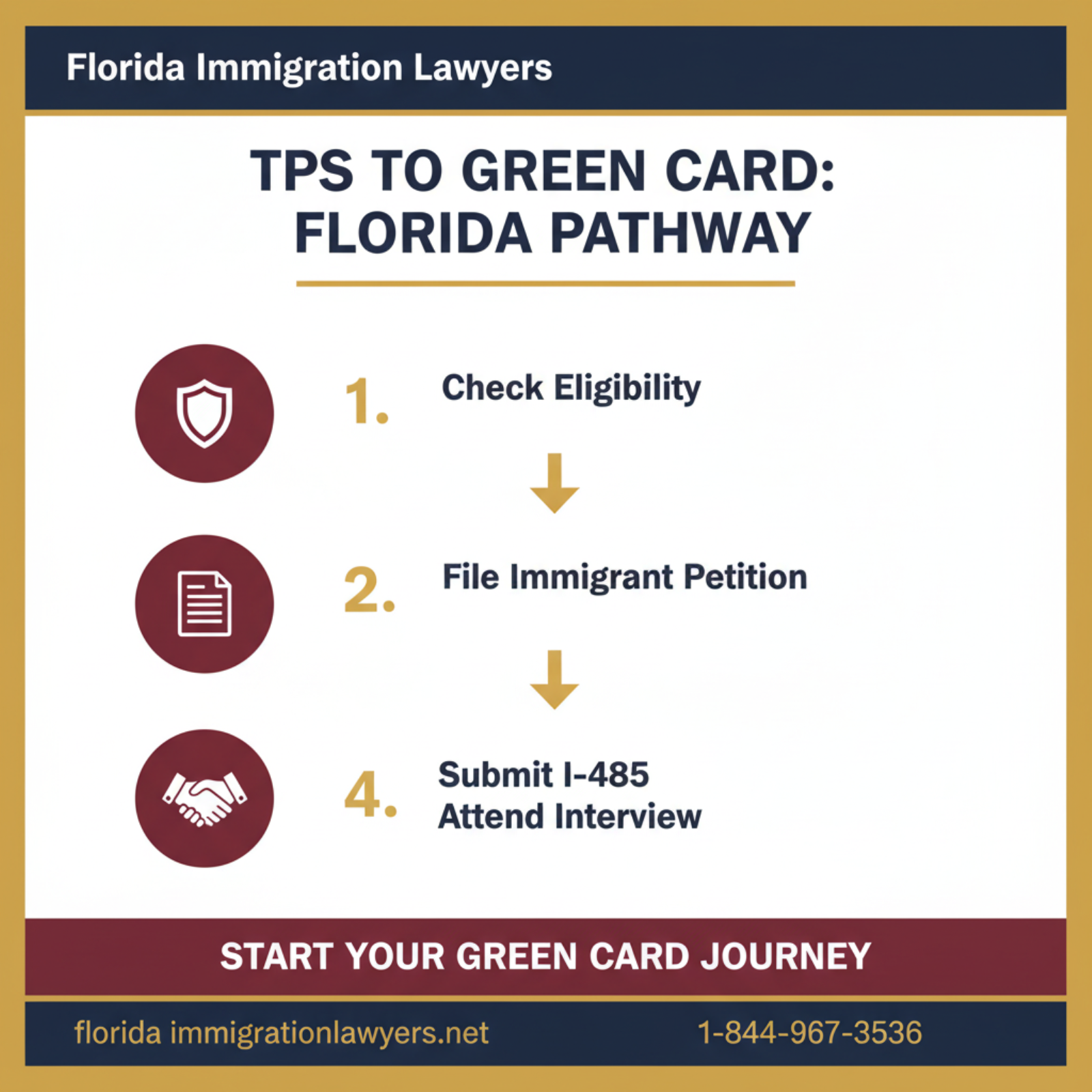 Step-by-step process infographic