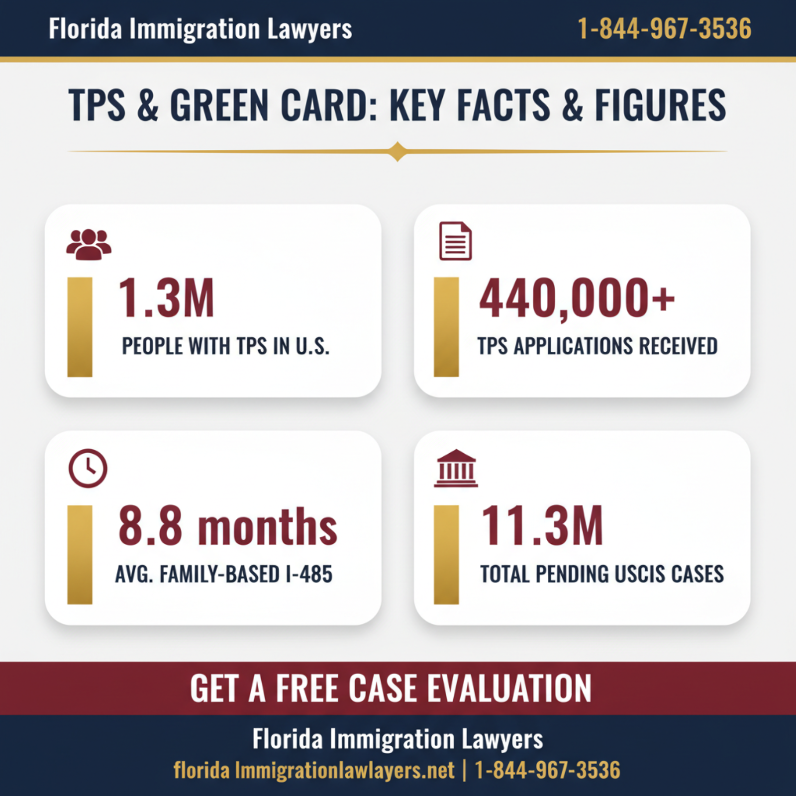 Key statistics and data