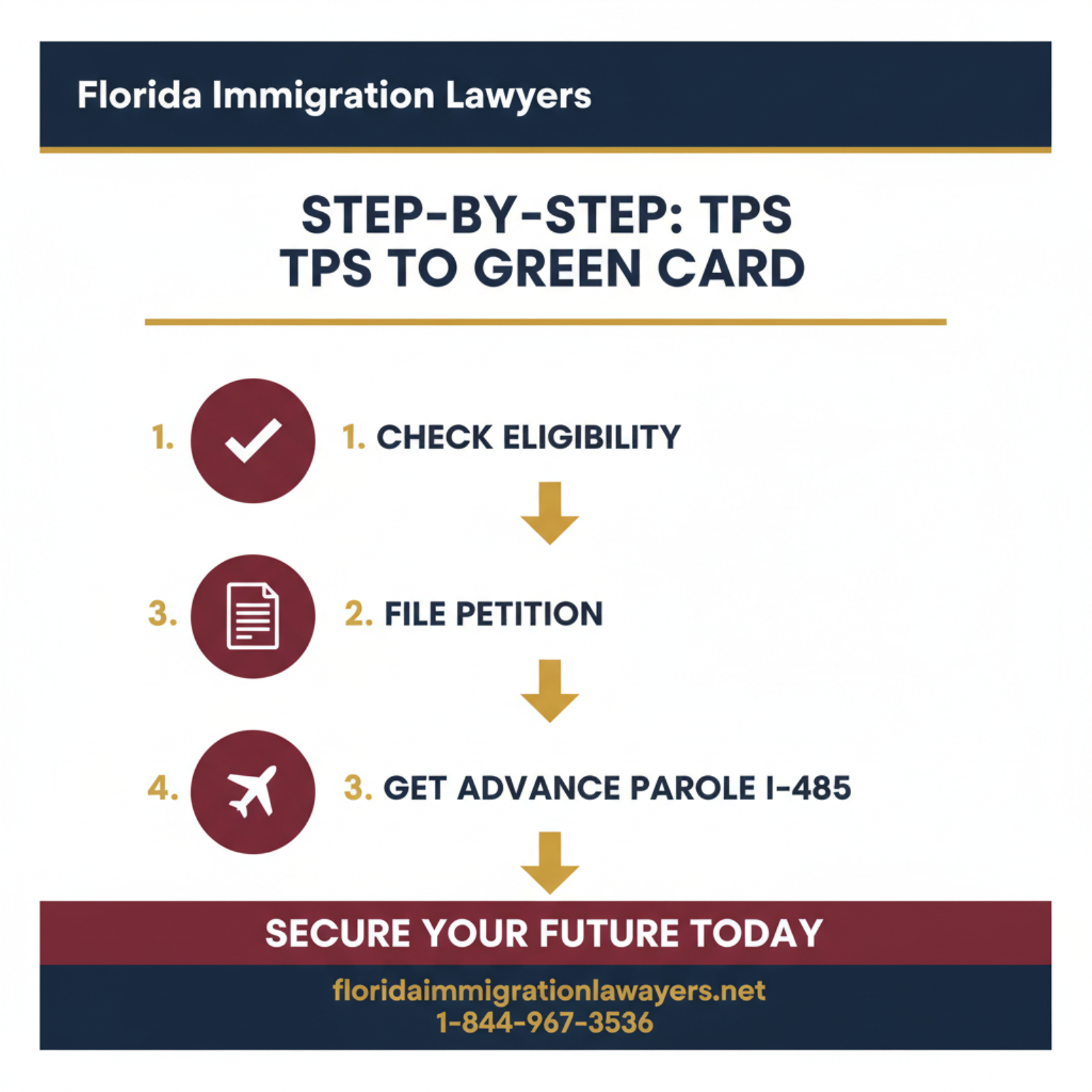 Step-by-step process infographic