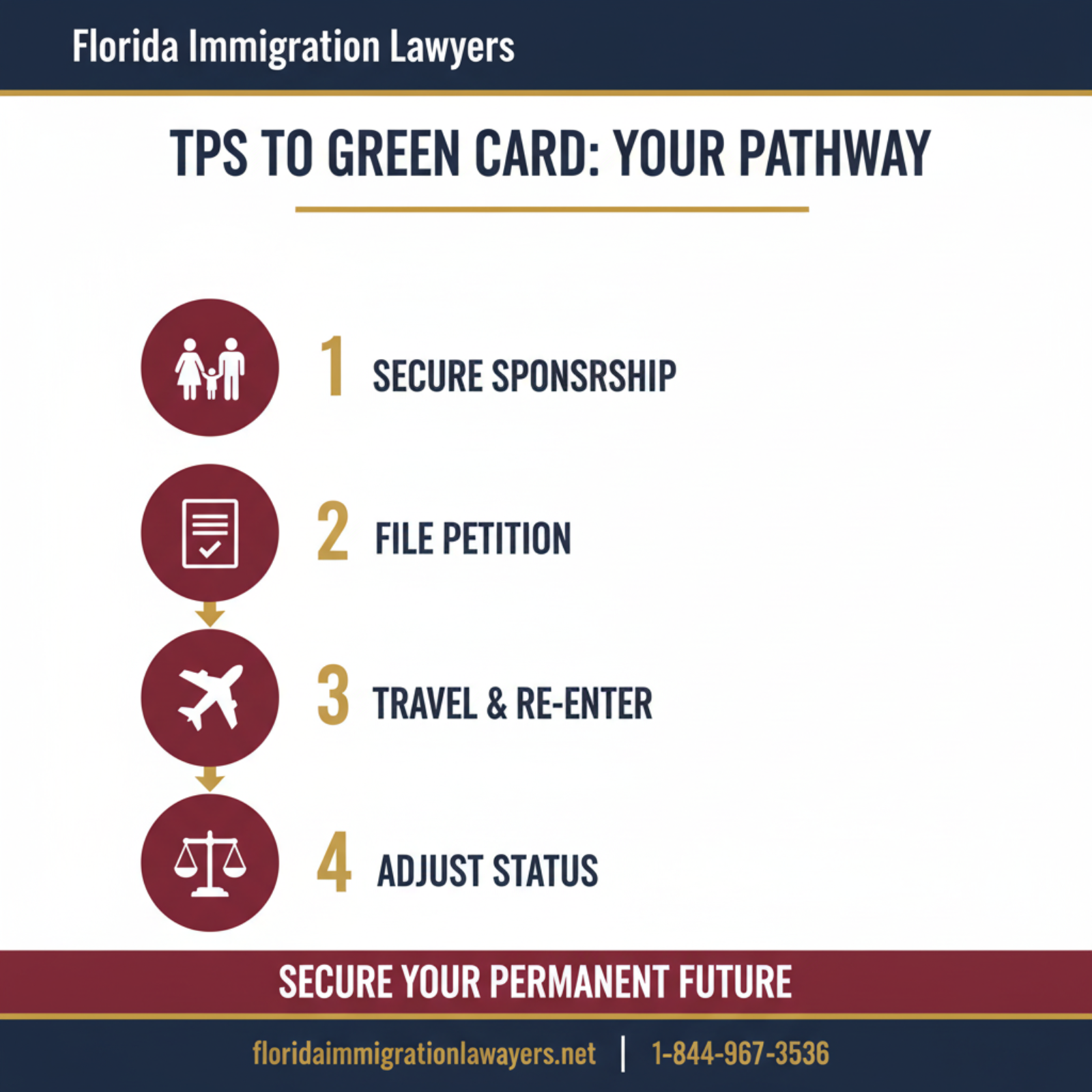 Step-by-step process infographic