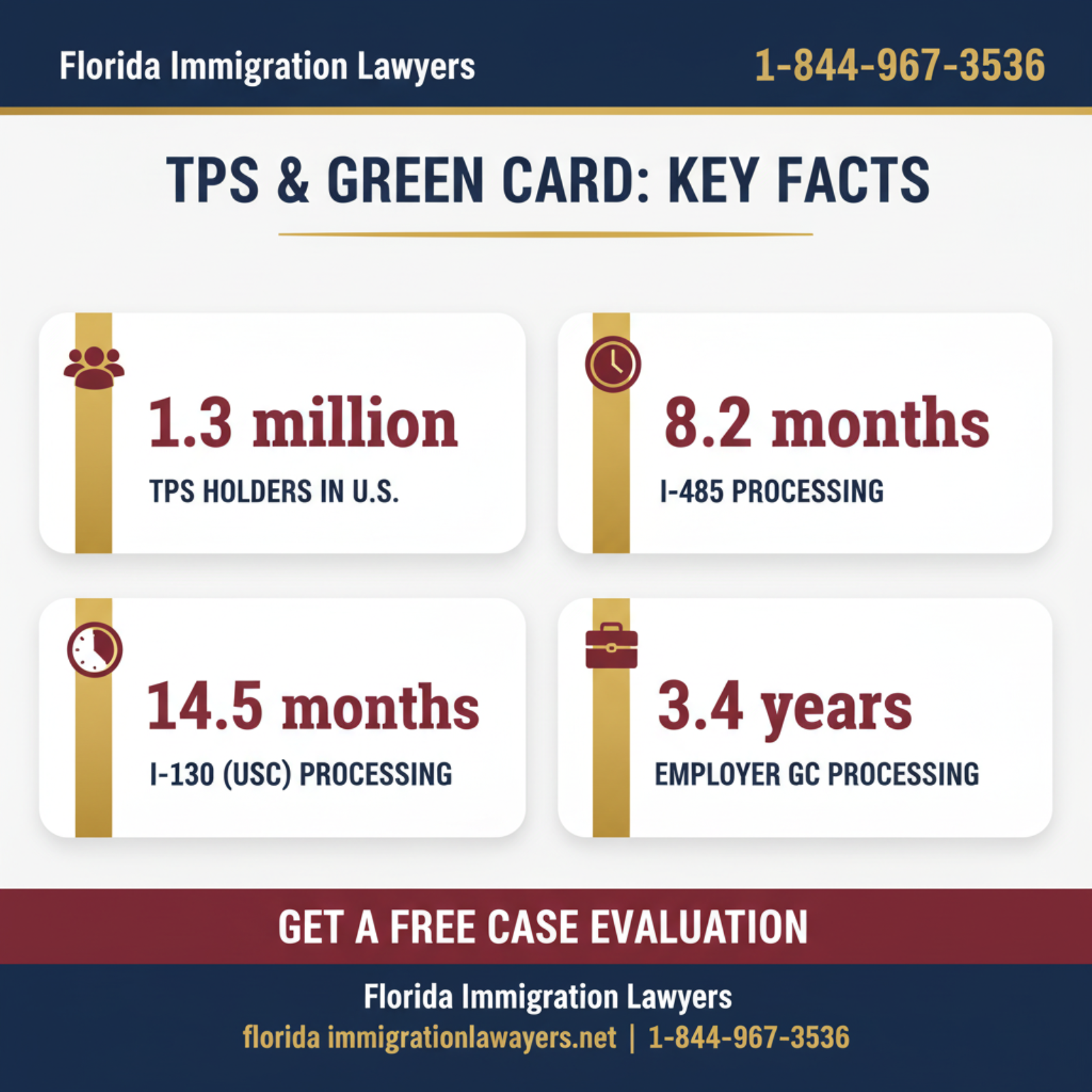 Key statistics and data